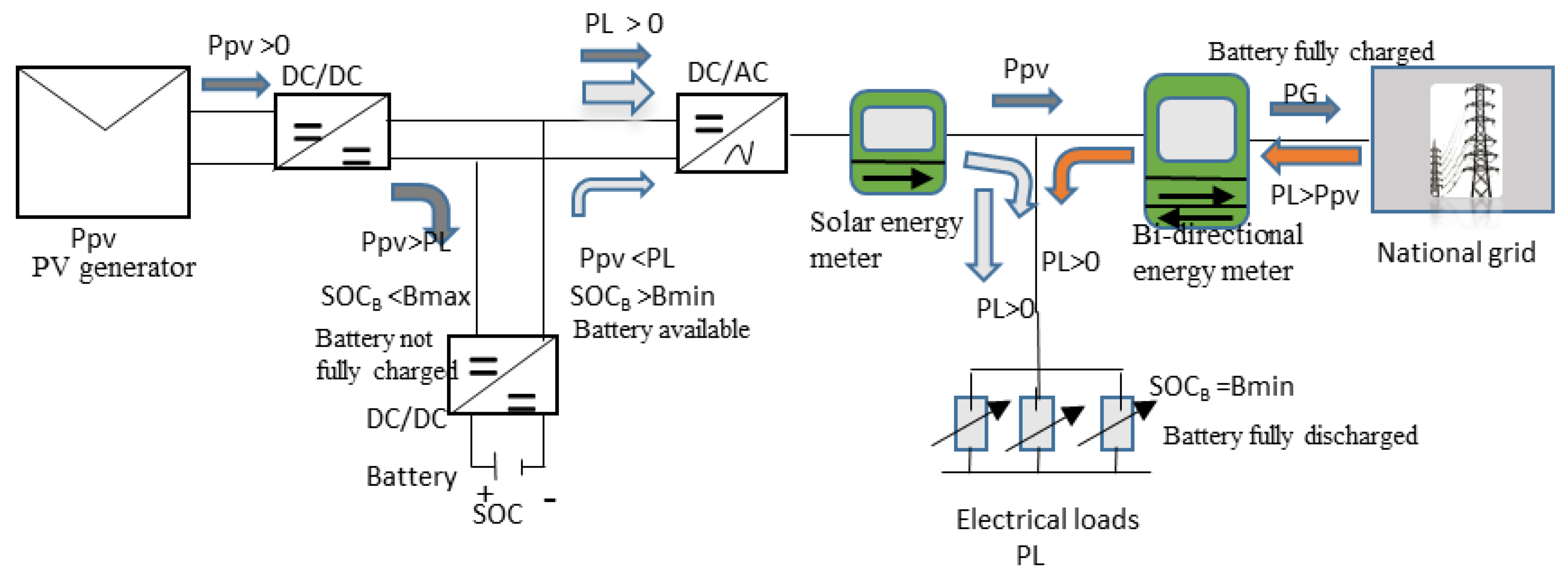 Energies 15 05963 g009