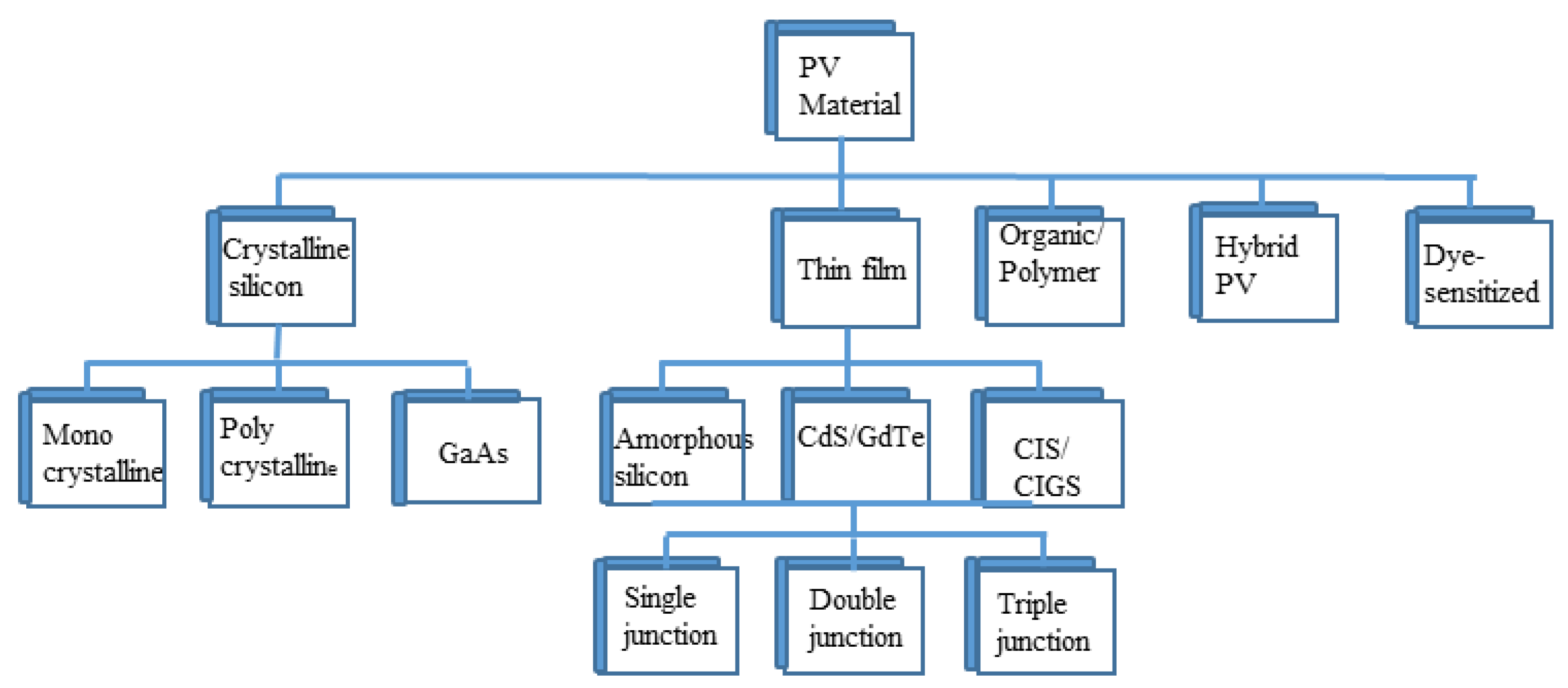 Energies 15 05963 g010