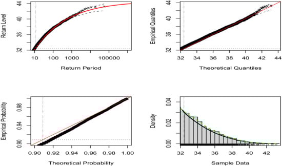 Energies 15 05965 g0a2 550