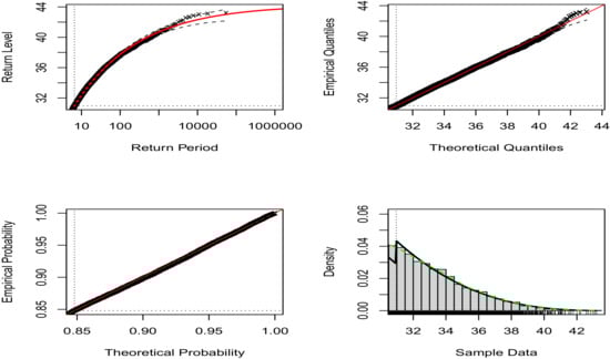 Energies 15 05965 g0a3 550