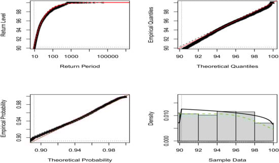 Energies 15 05965 g0a4 550