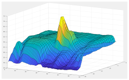 Energies 15 05966 i017