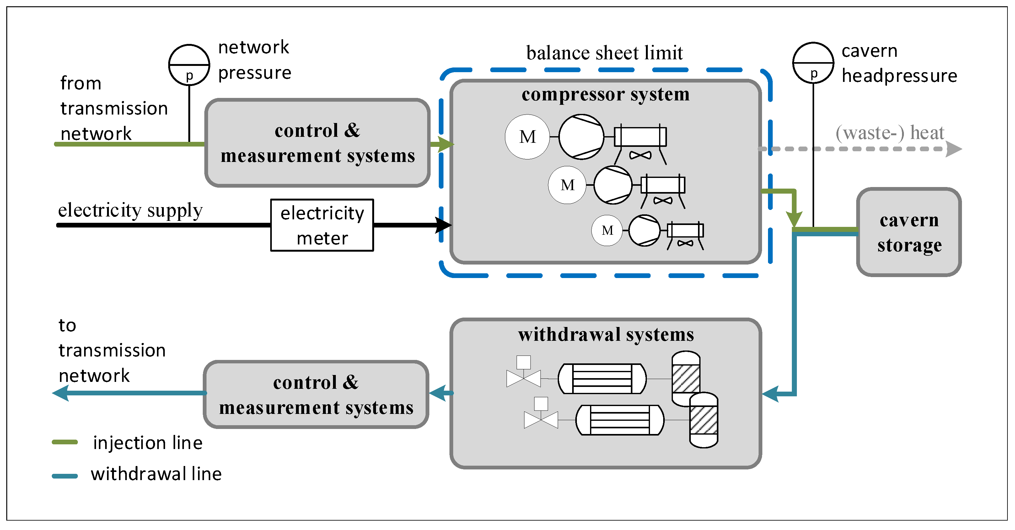 Energies 15 05972 g001