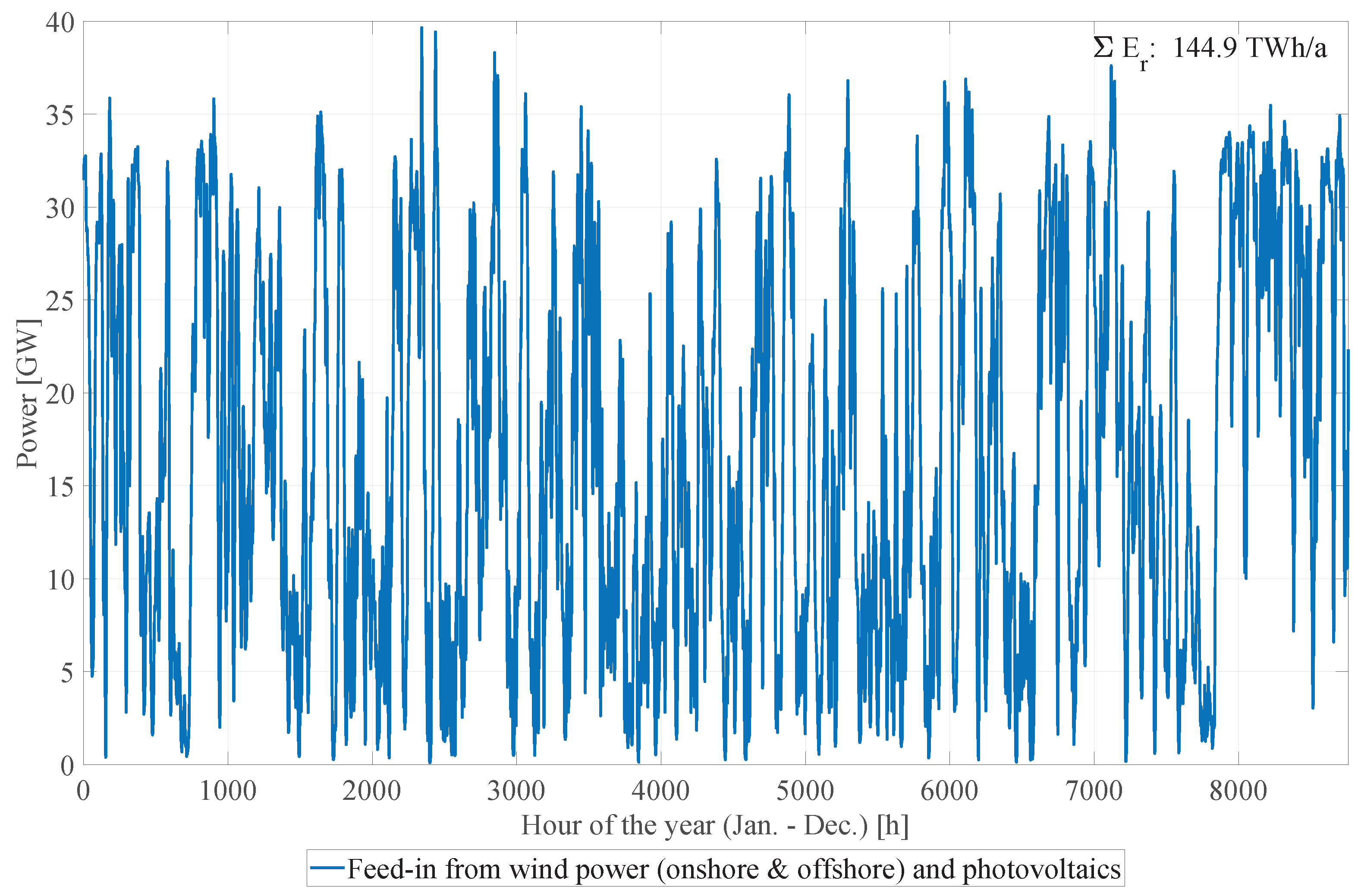 Energies 15 05972 g003