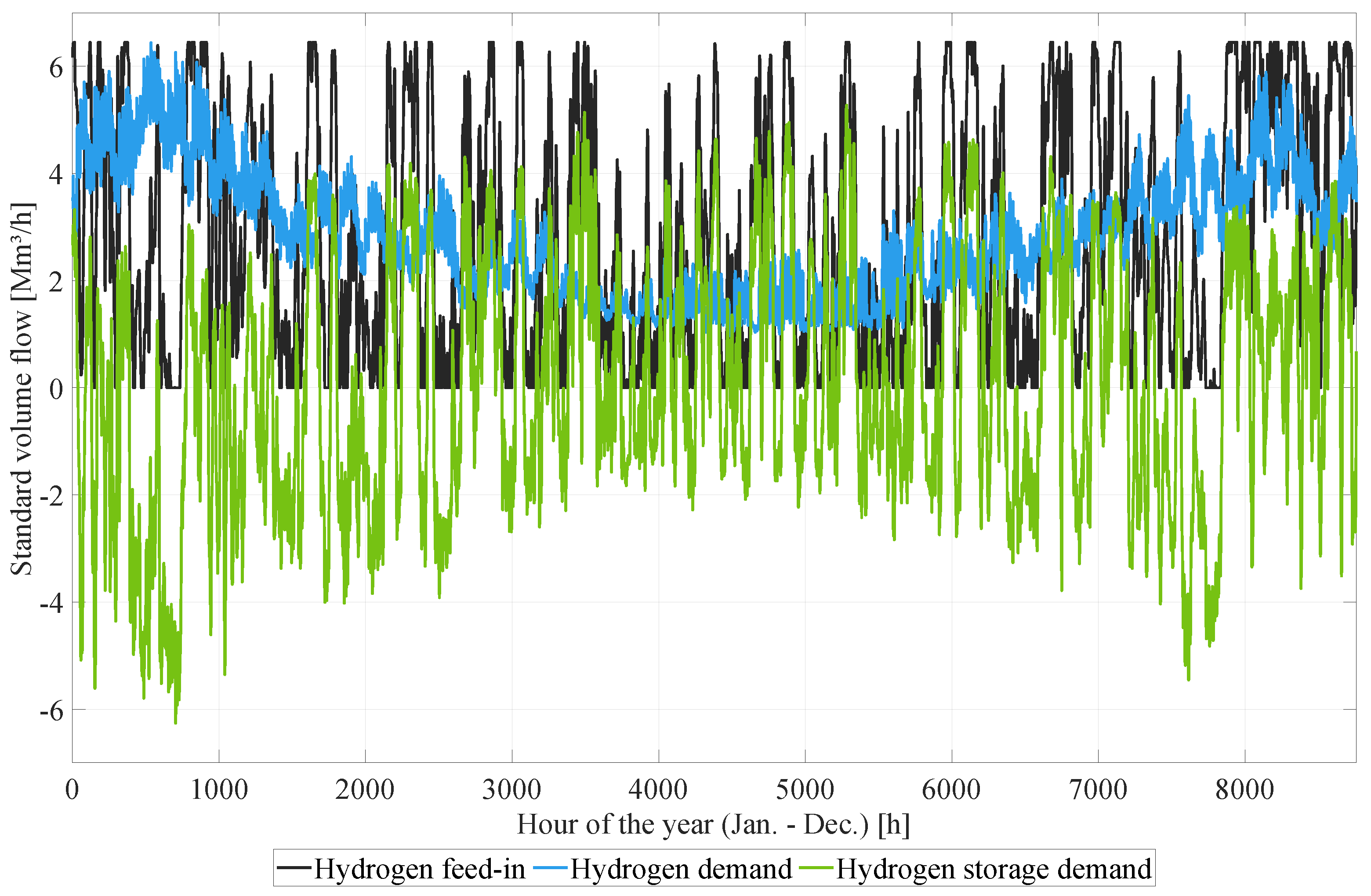 Energies 15 05972 g004