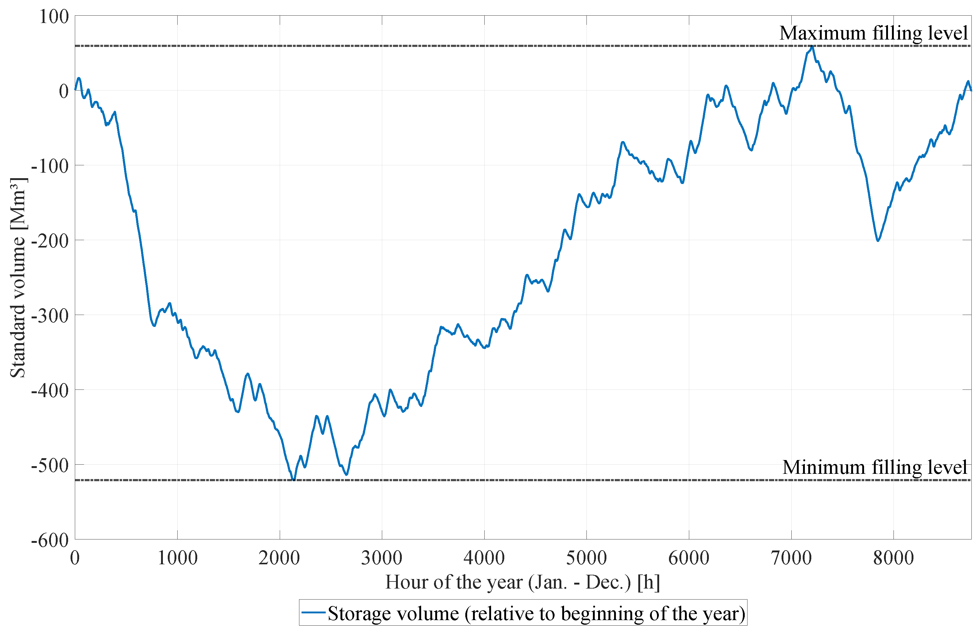 Energies 15 05972 g005