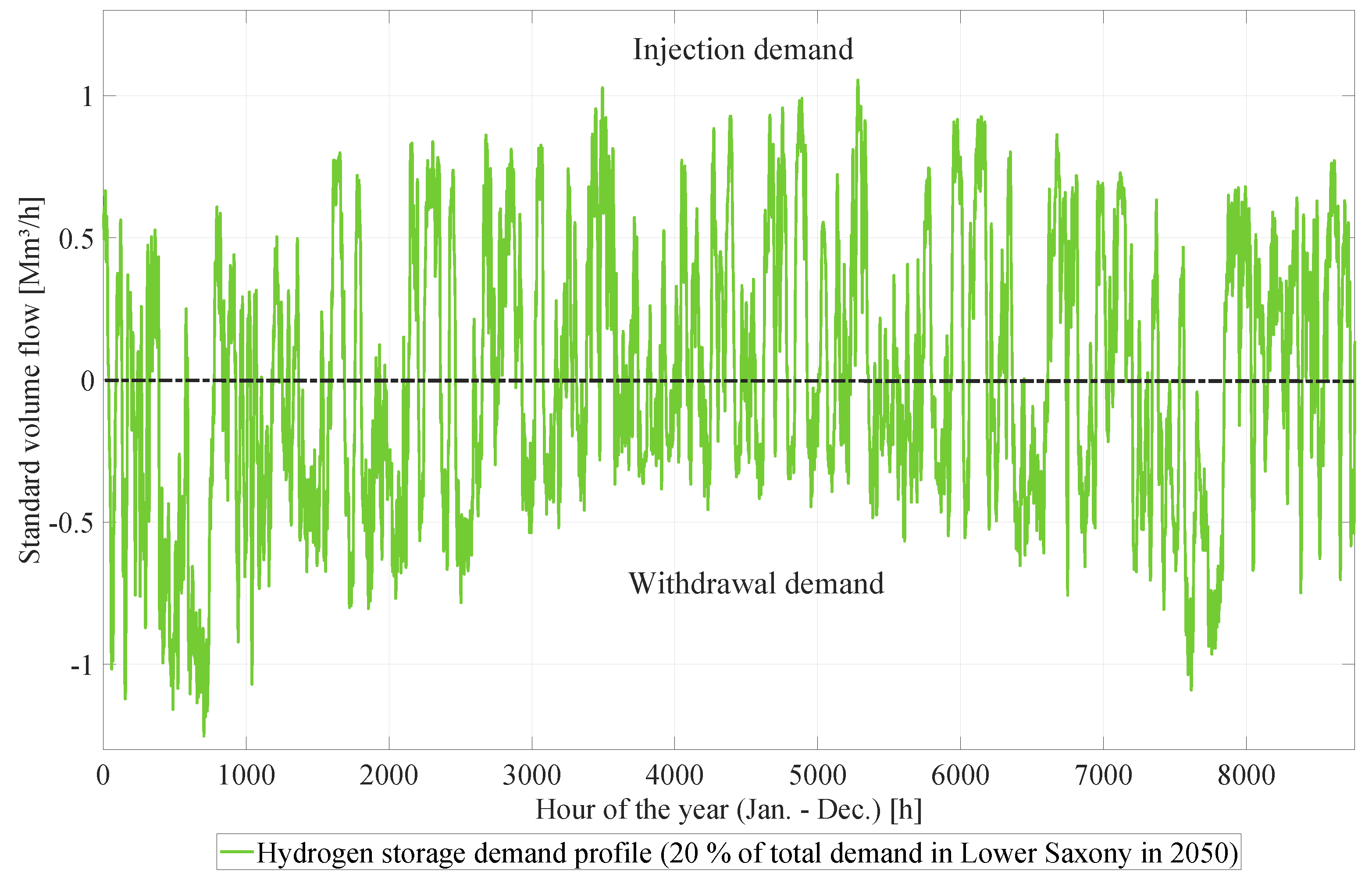 Energies 15 05972 g006