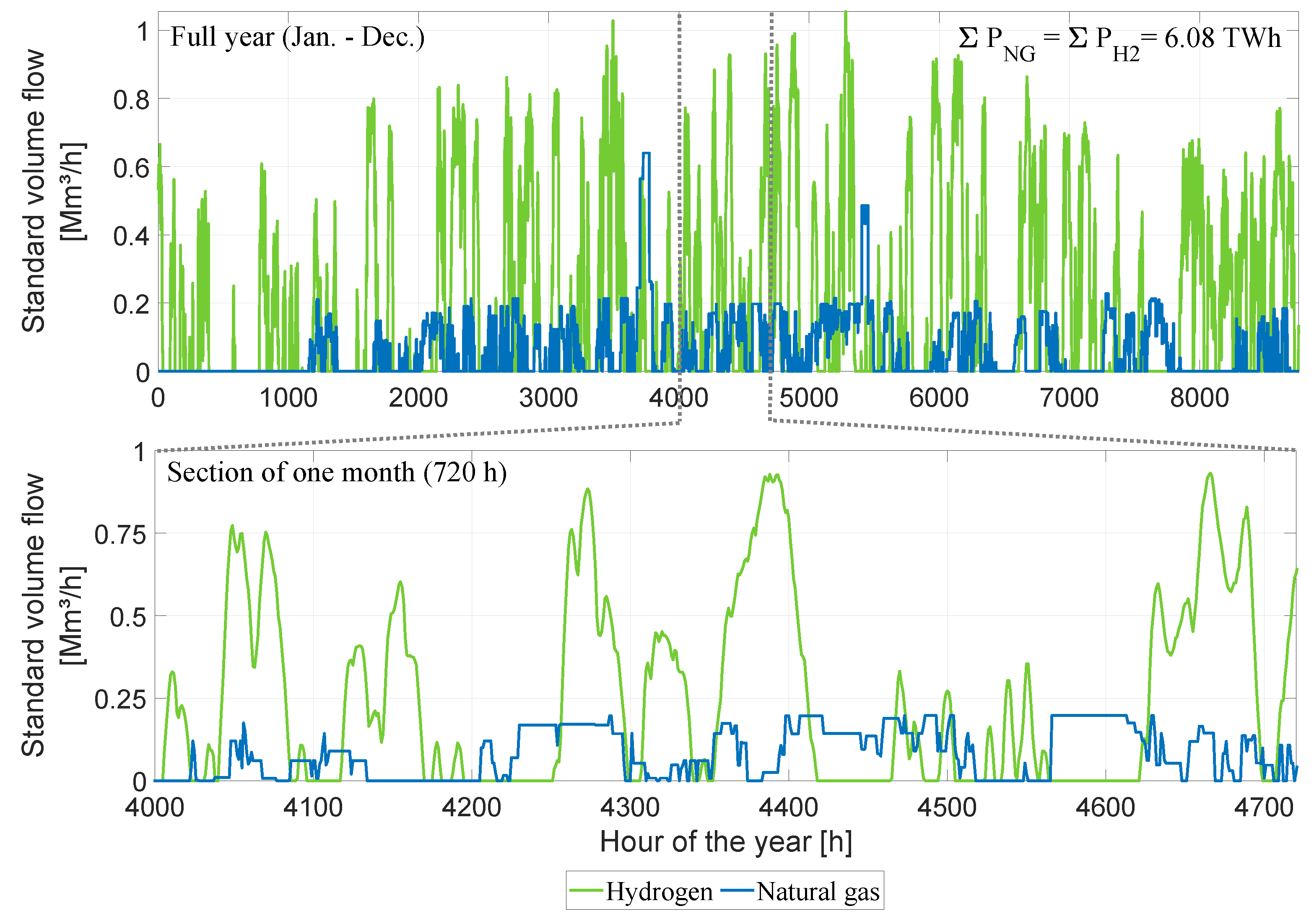 Energies 15 05972 g007