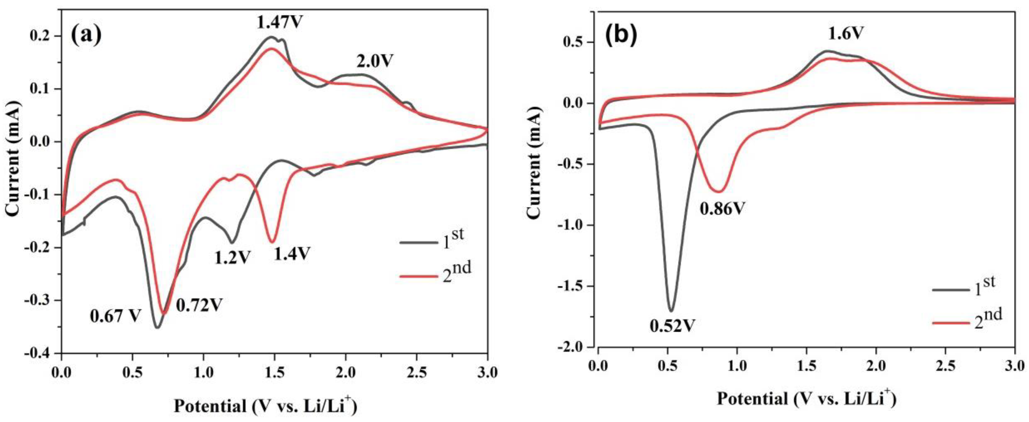 Energies 15 05974 g005
