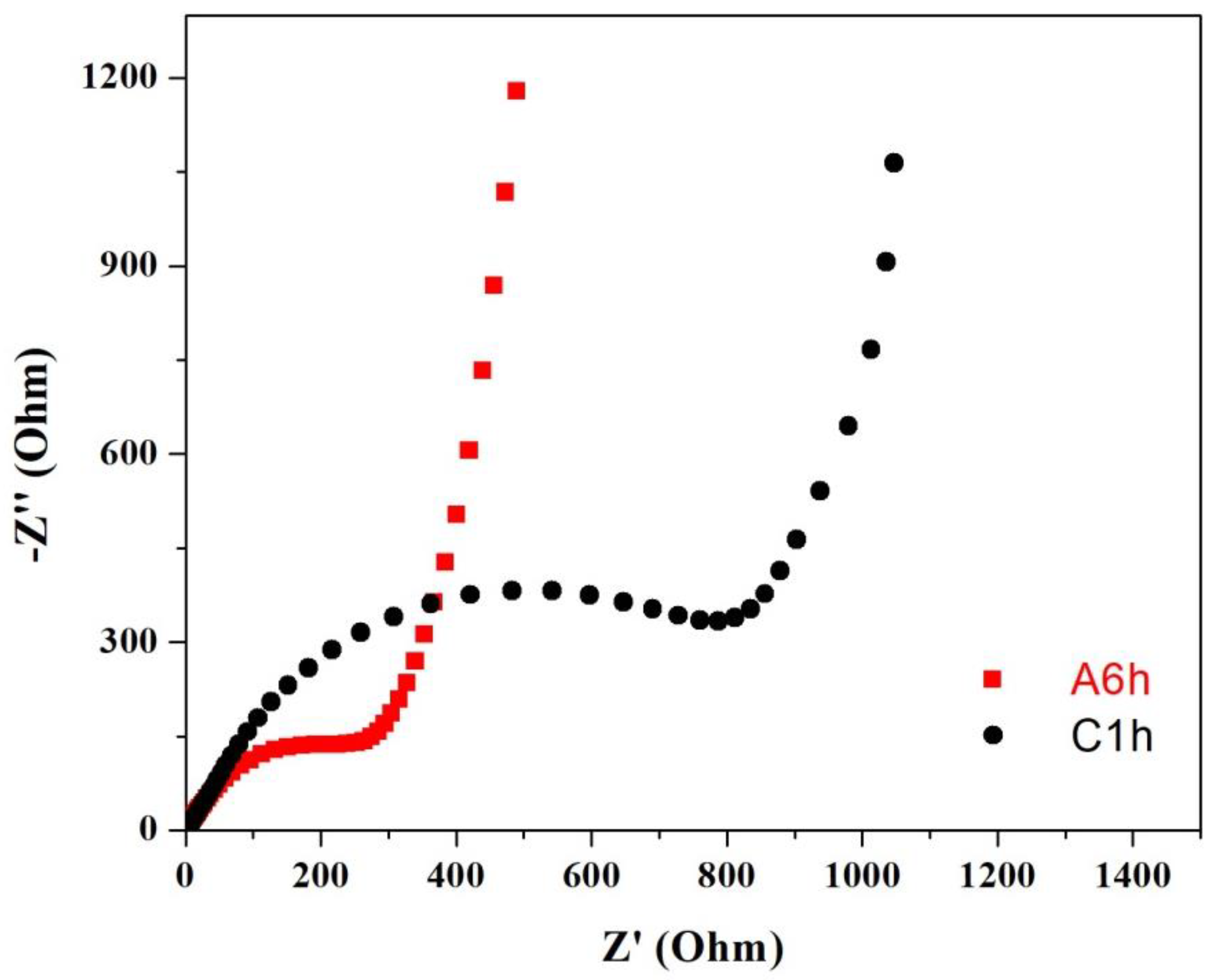 Energies 15 05974 g008