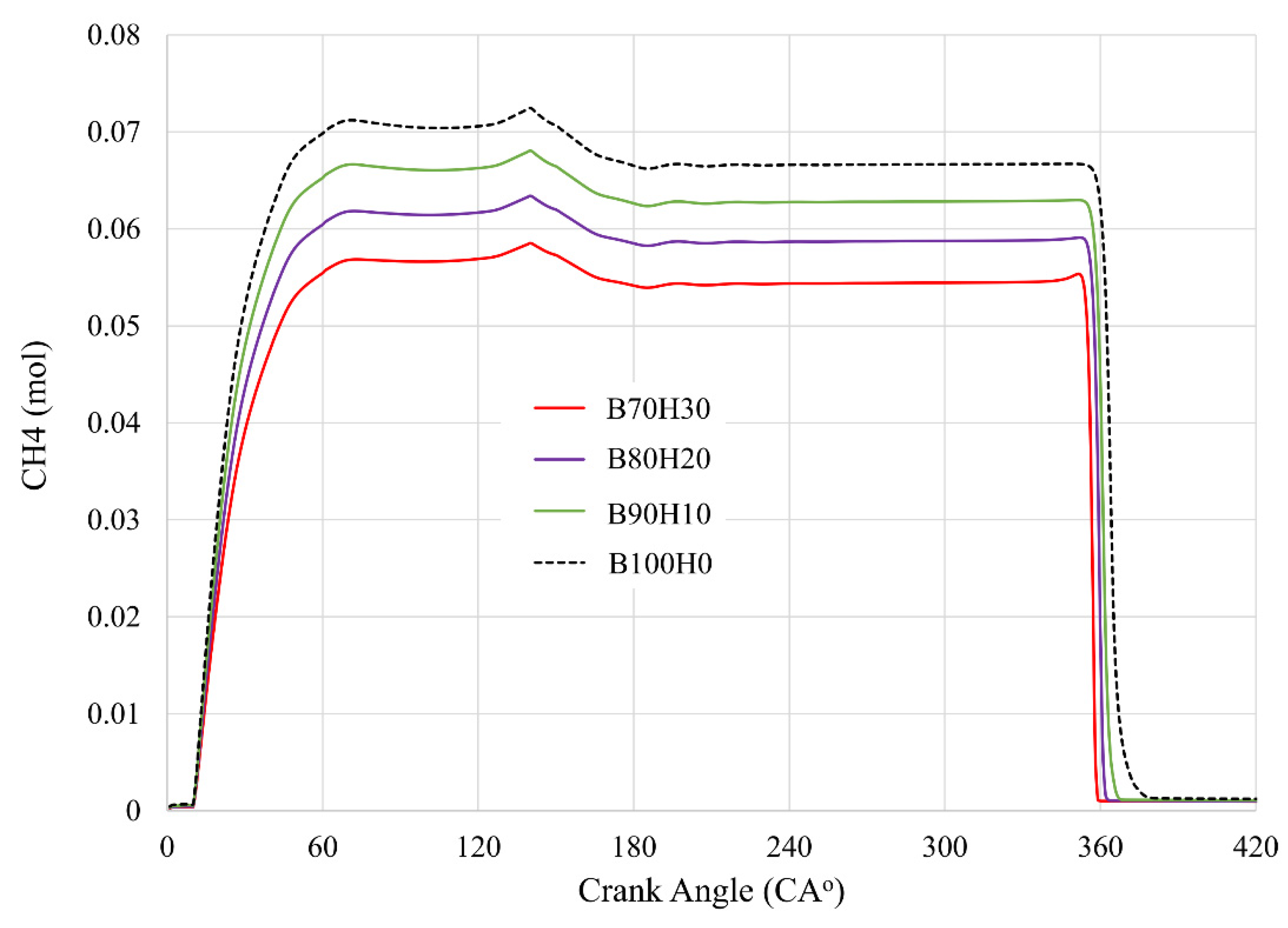 Energies 15 05975 g006