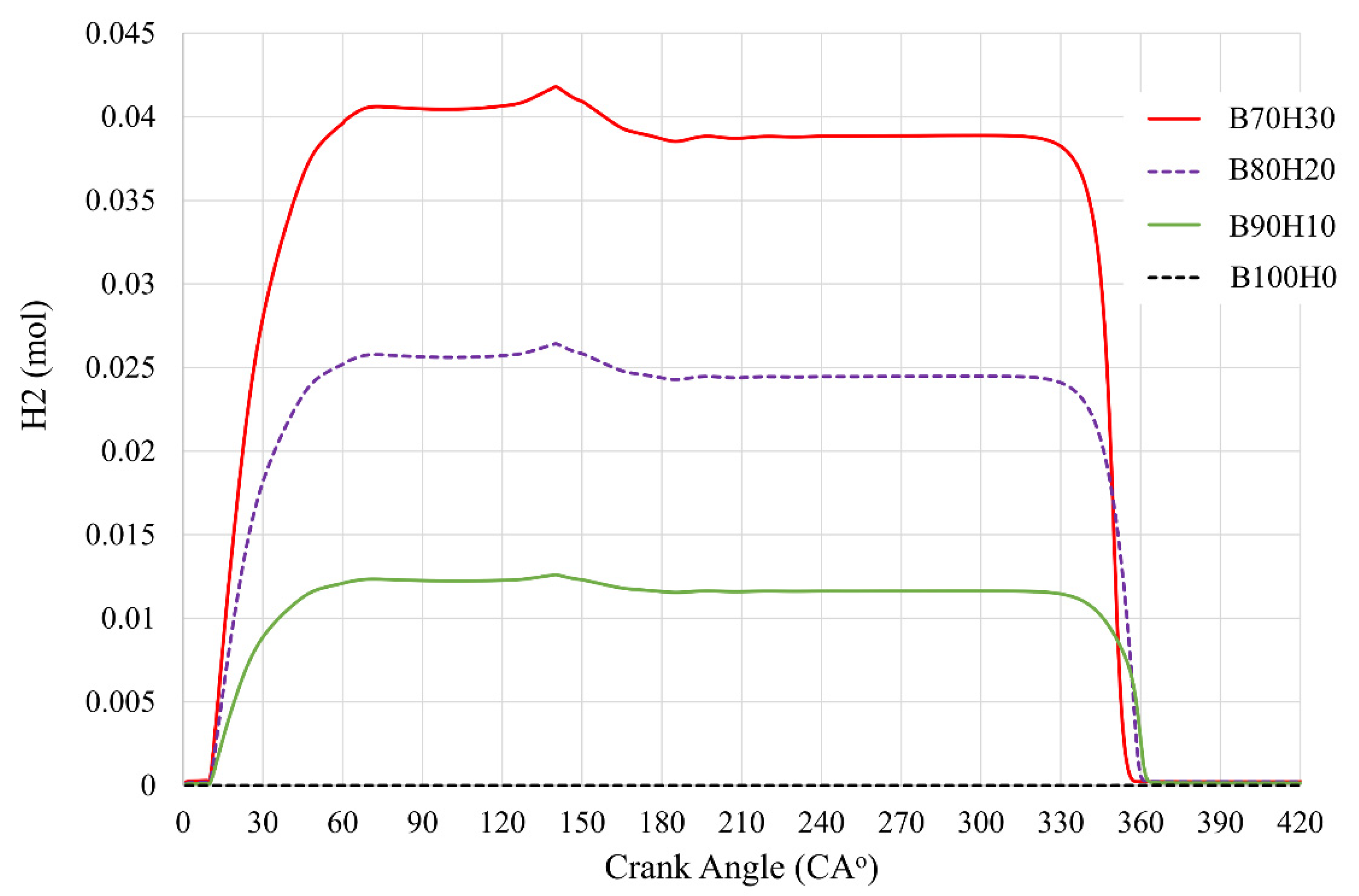 Energies 15 05975 g007
