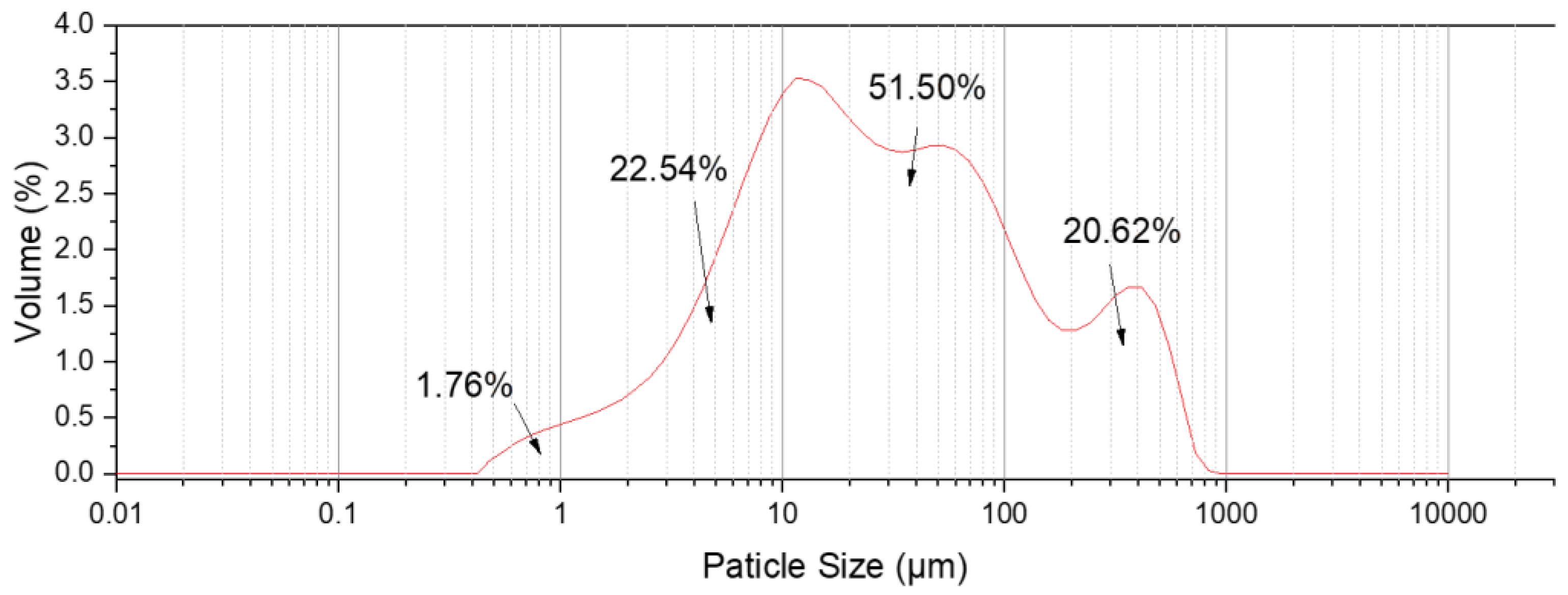 Energies 15 05976 g002 Energies 15 05976 g002