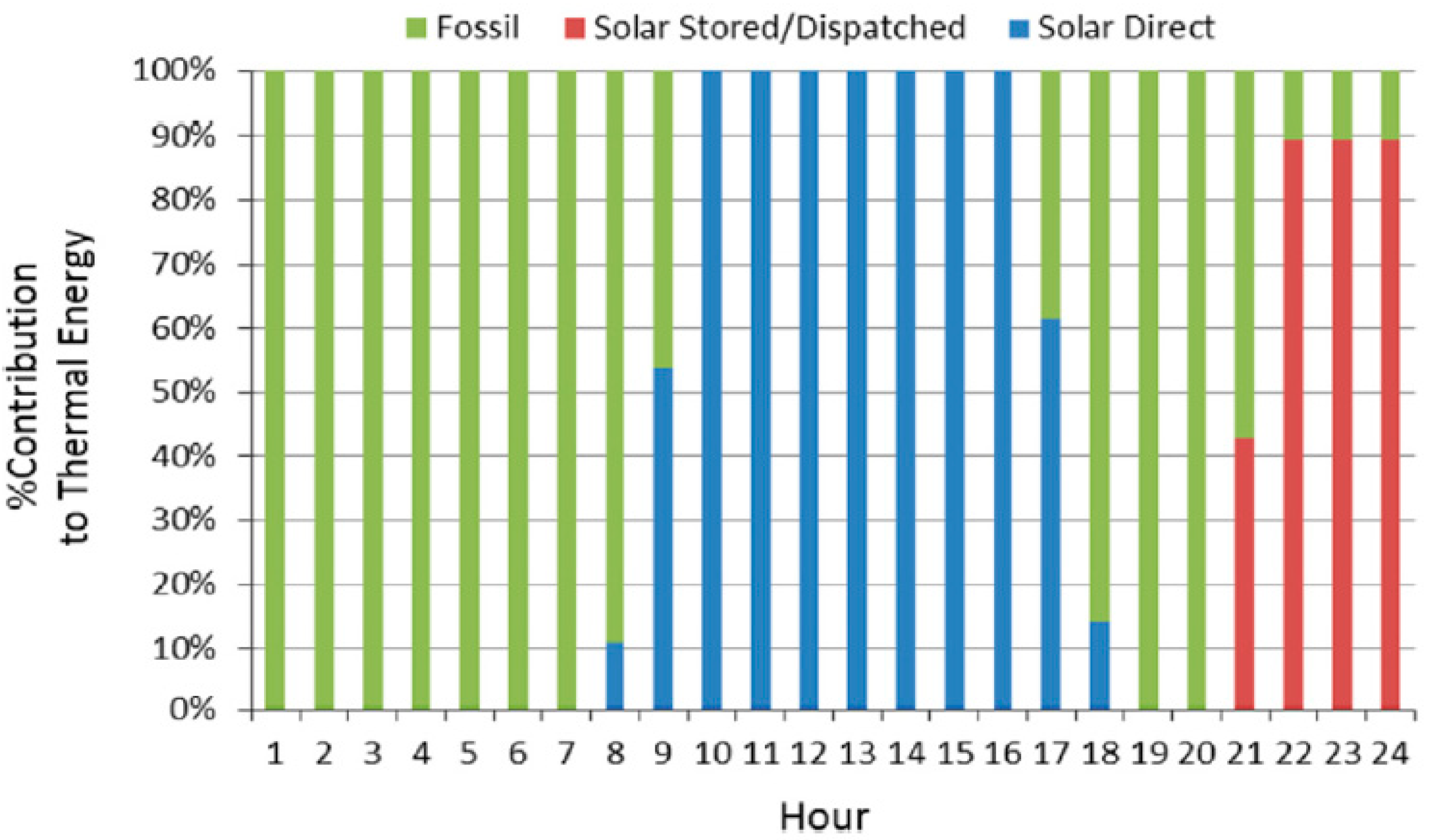 Energies 15 05977 g003