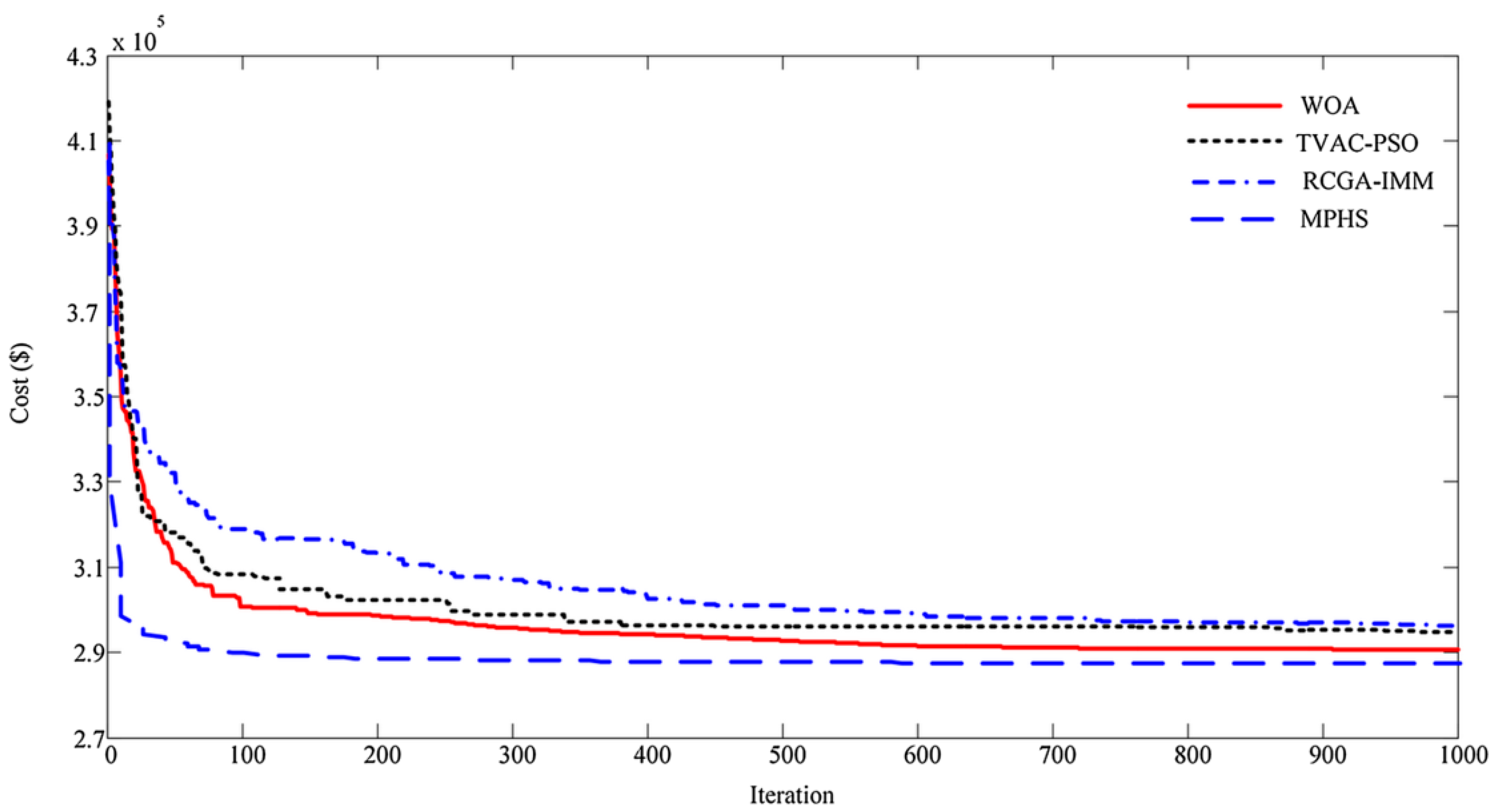 Energies 15 05977 g005