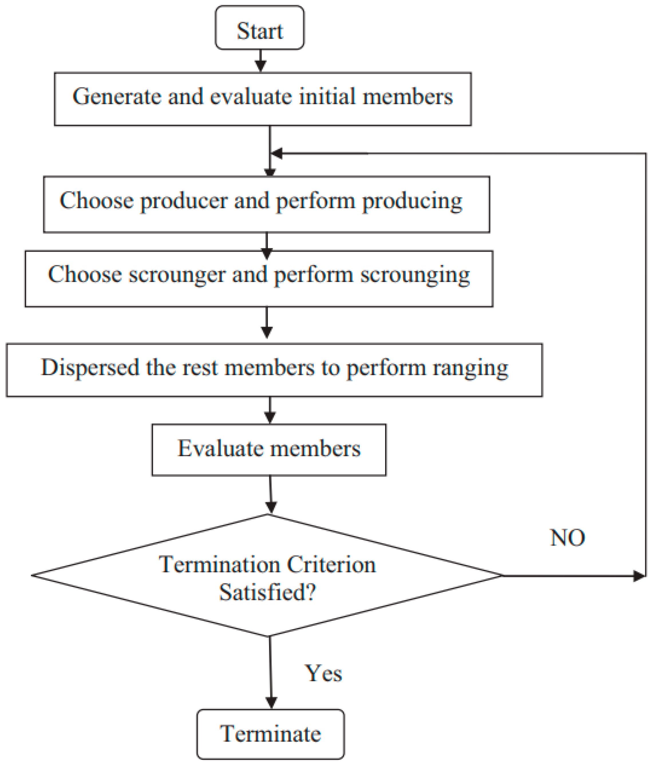 Energies 15 05977 g006