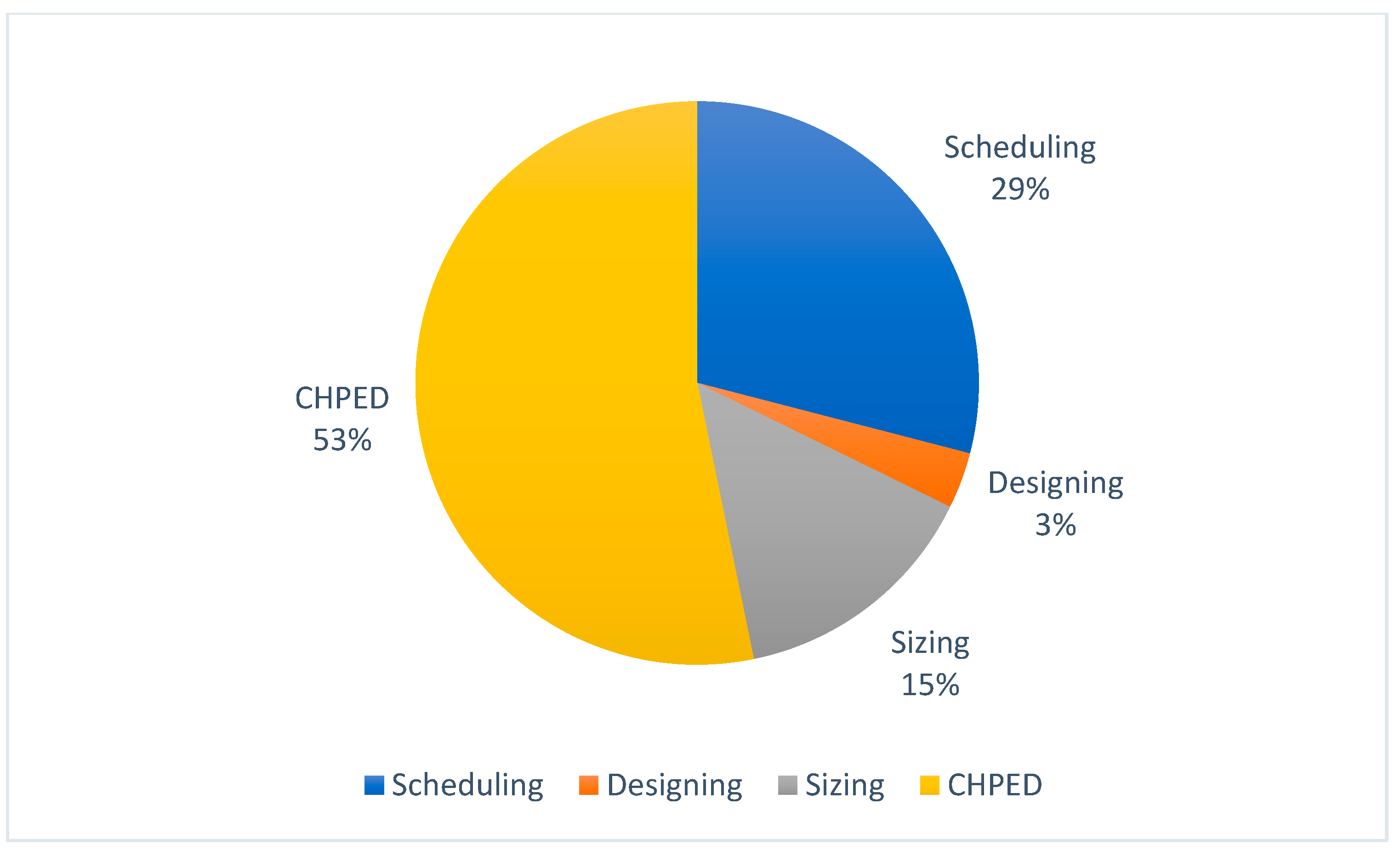 Energies 15 05977 g008