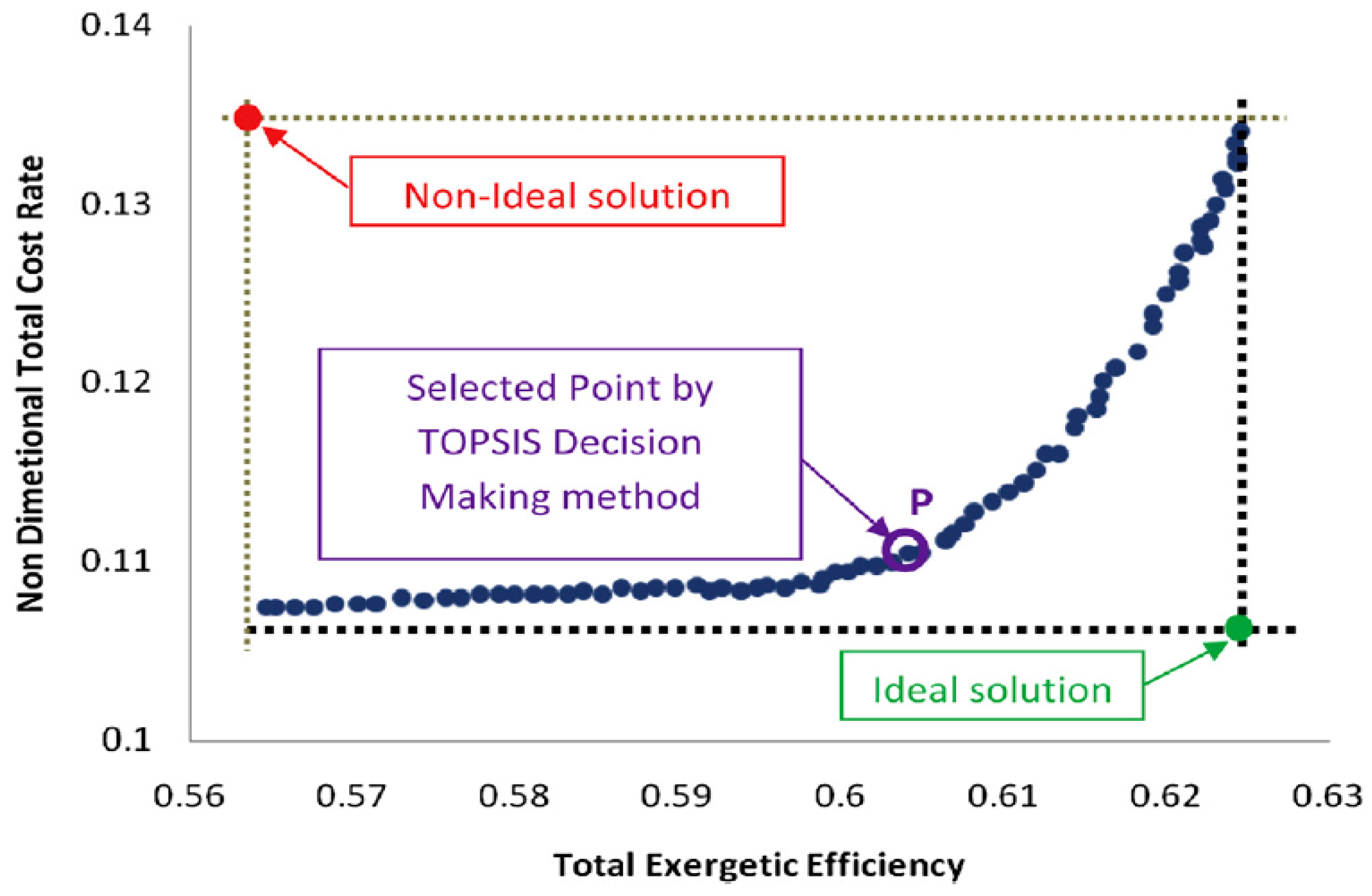 Energies 15 05977 g009