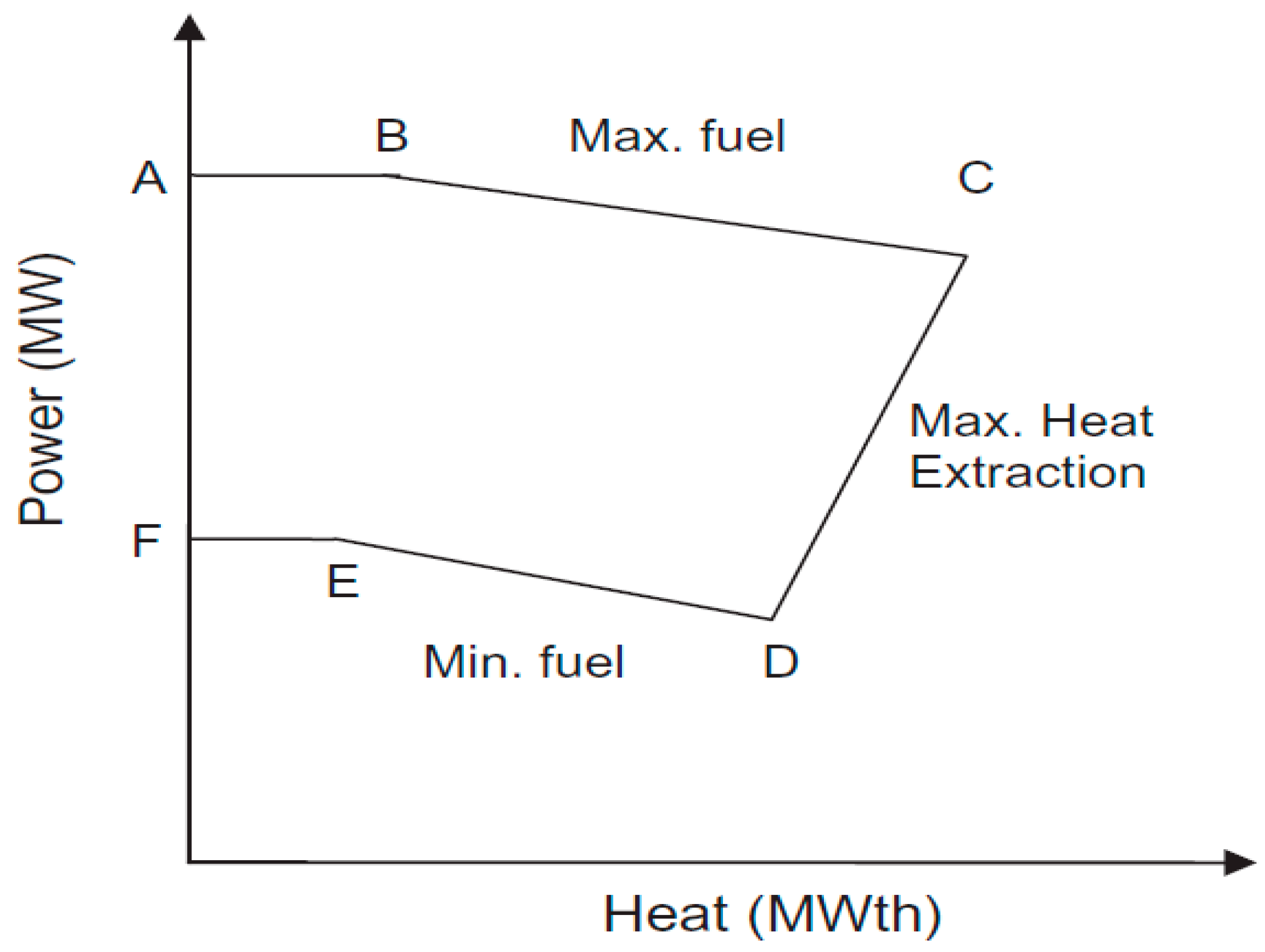 Energies 15 05977 g010