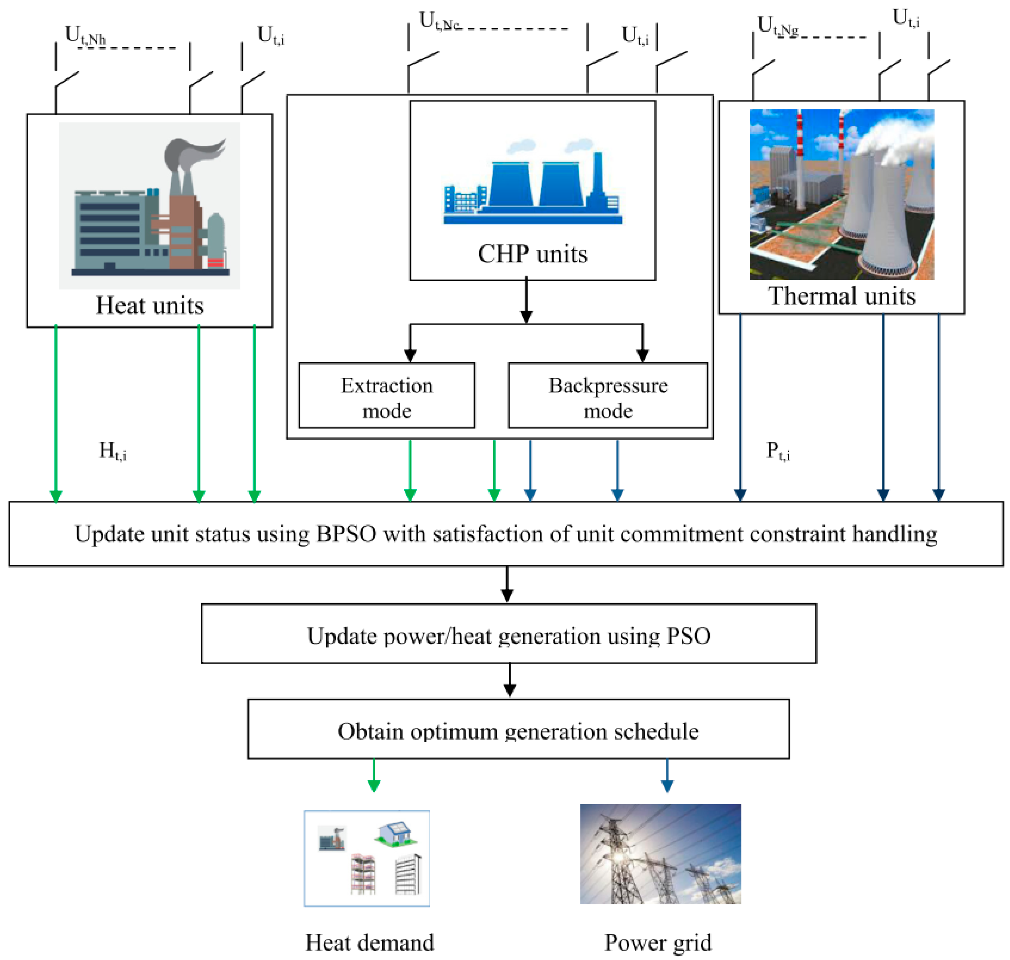 Energies 15 05977 g011
