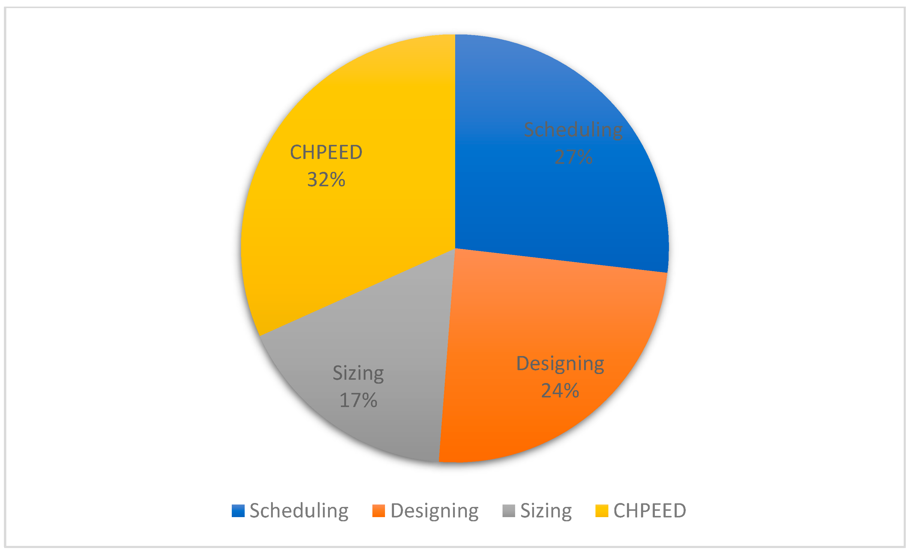 Energies 15 05977 g013