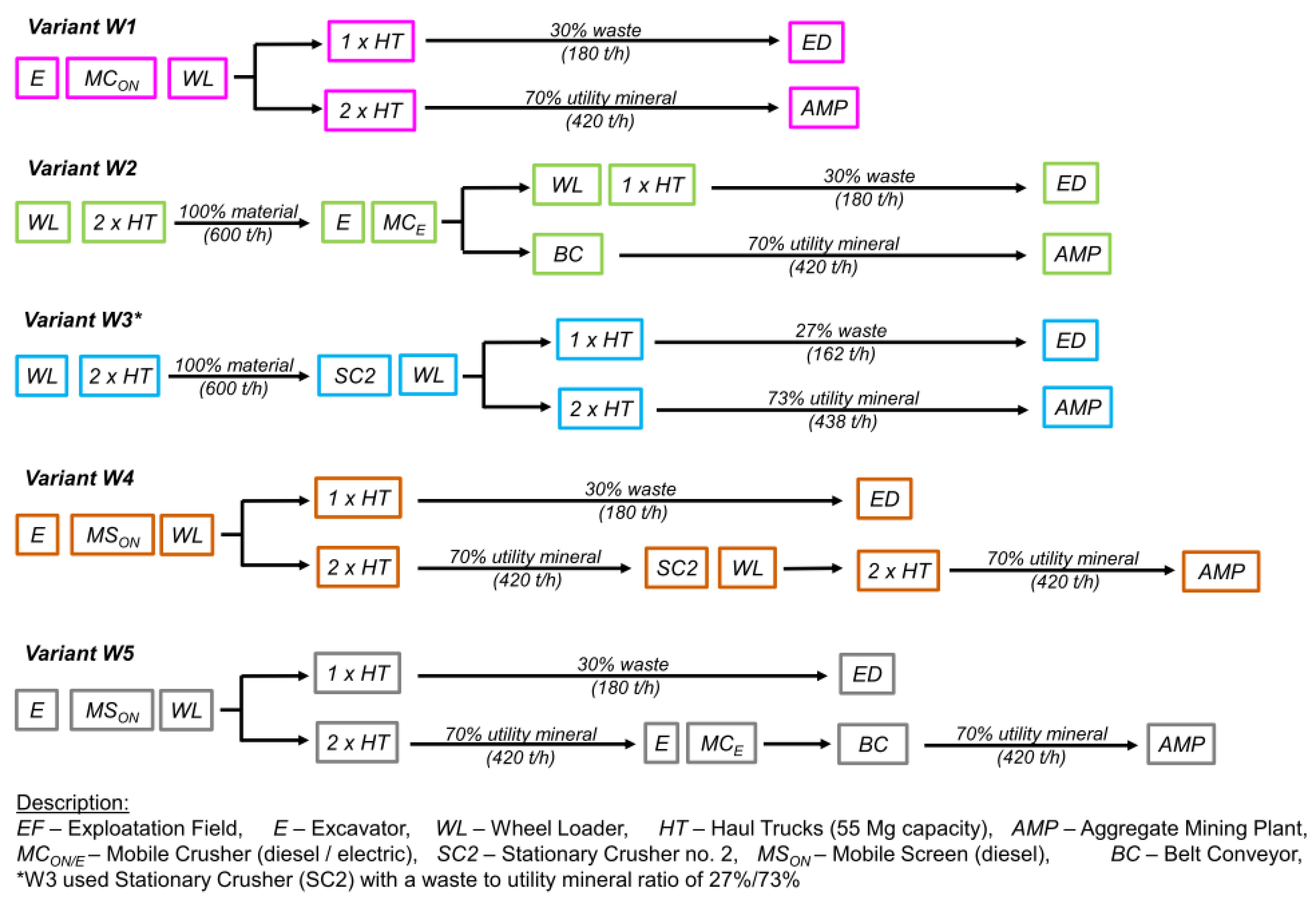 Energies 15 05979 g002 Energies 15 05979 g002