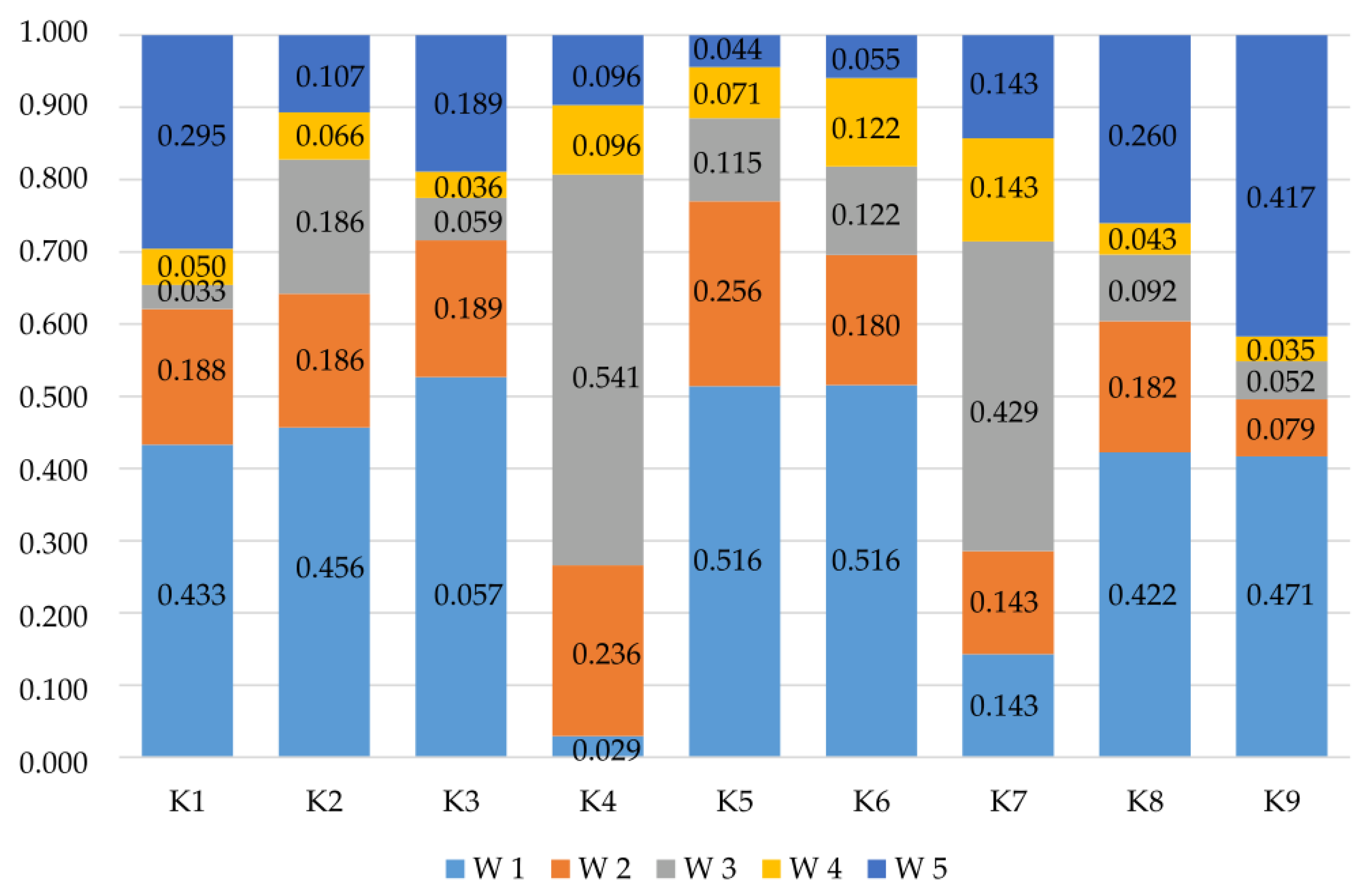 Energies 15 05979 g003 Energies 15 05979 g003