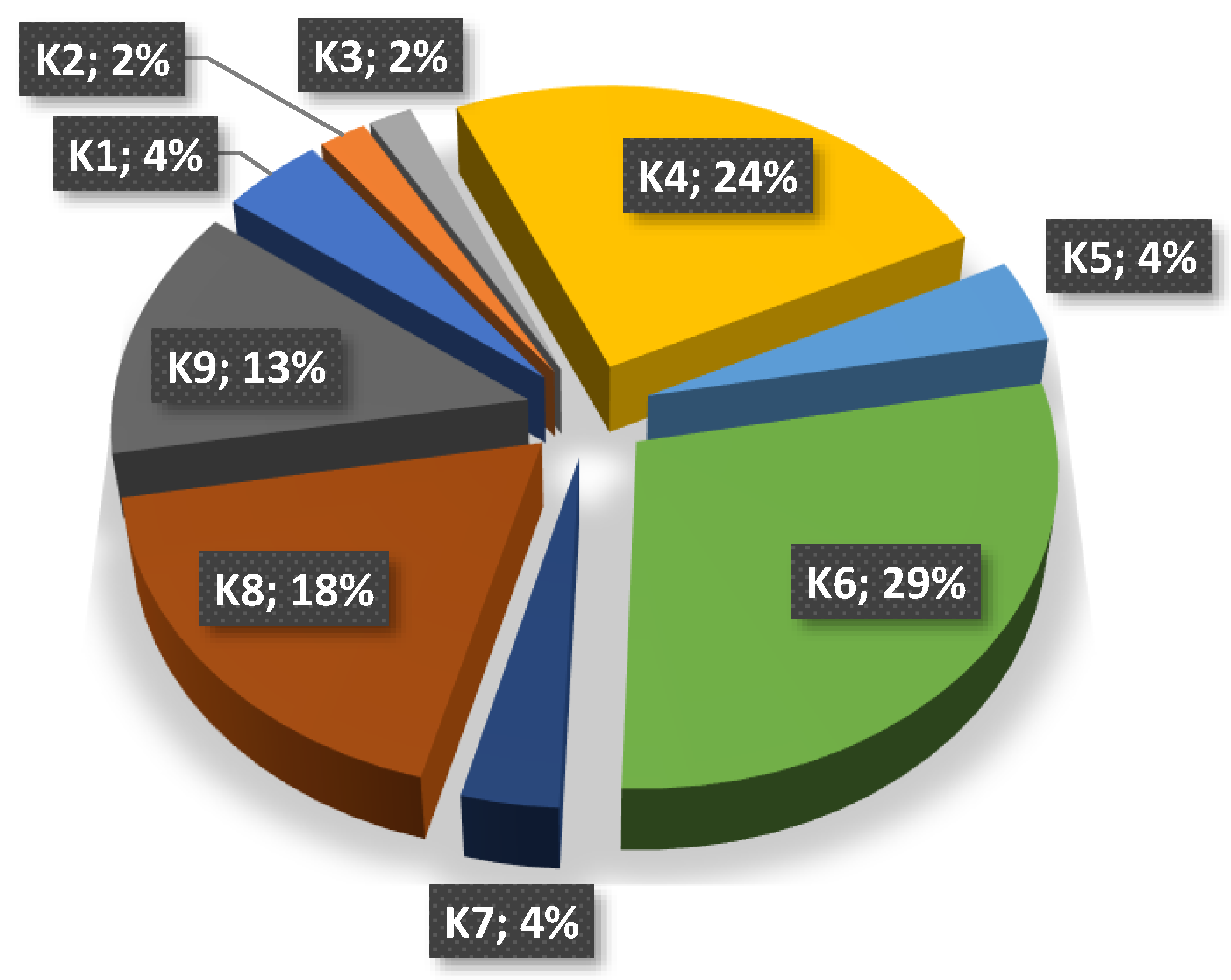 Energies 15 05979 g004 Energies 15 05979 g004