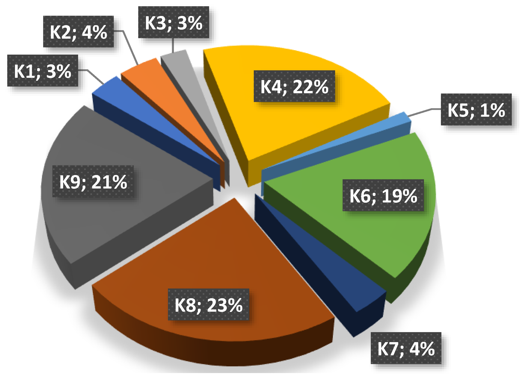 Energies 15 05979 g005 Energies 15 05979 g005