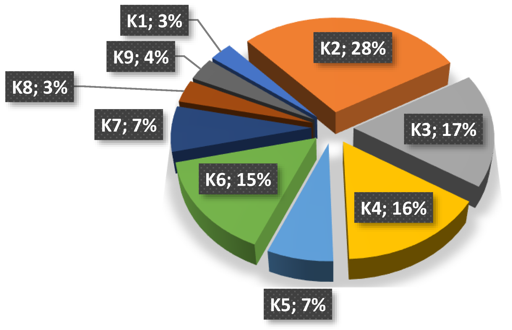 Energies 15 05979 g006 Energies 15 05979 g006