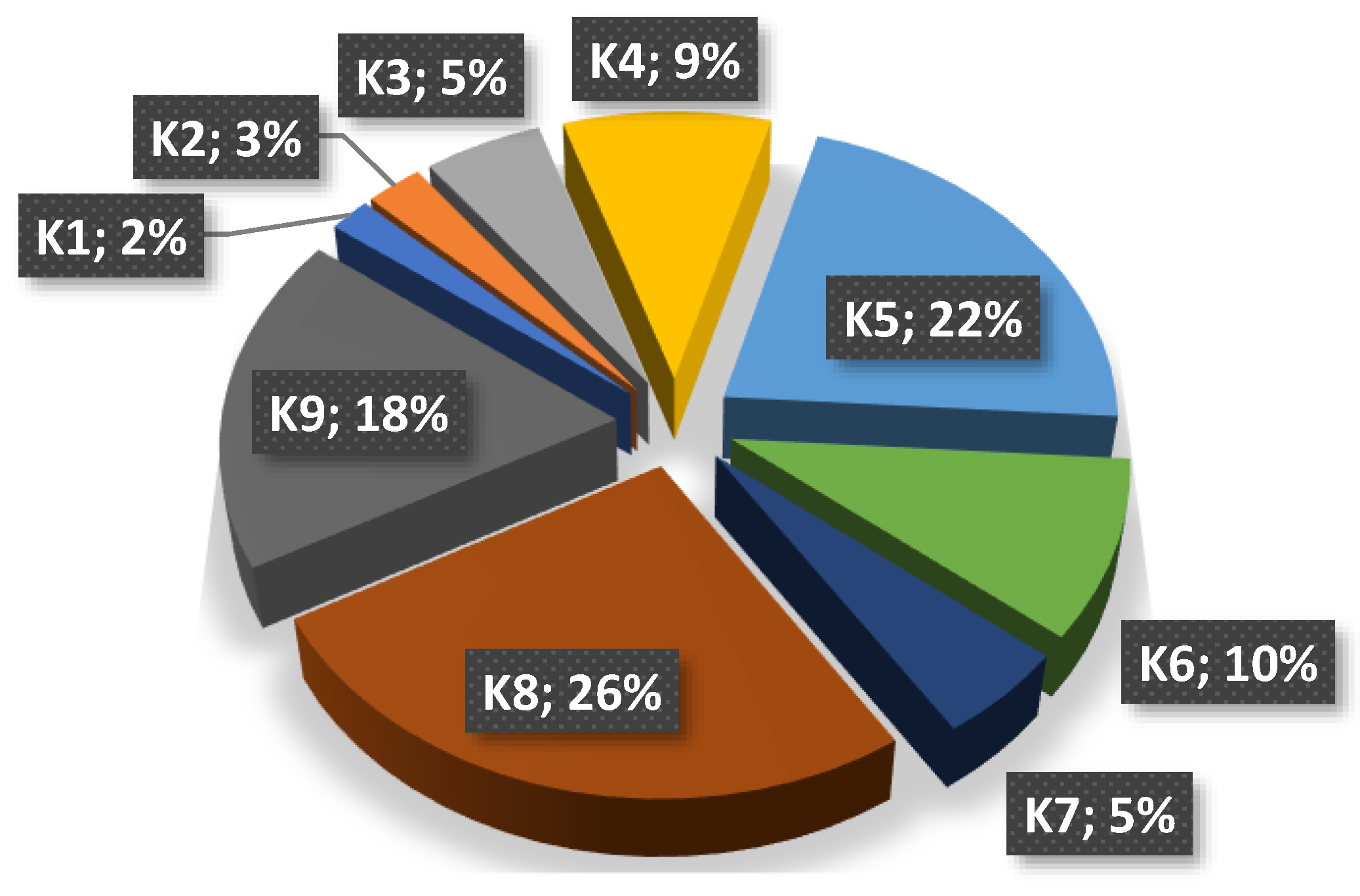 Energies 15 05979 g007 Energies 15 05979 g007