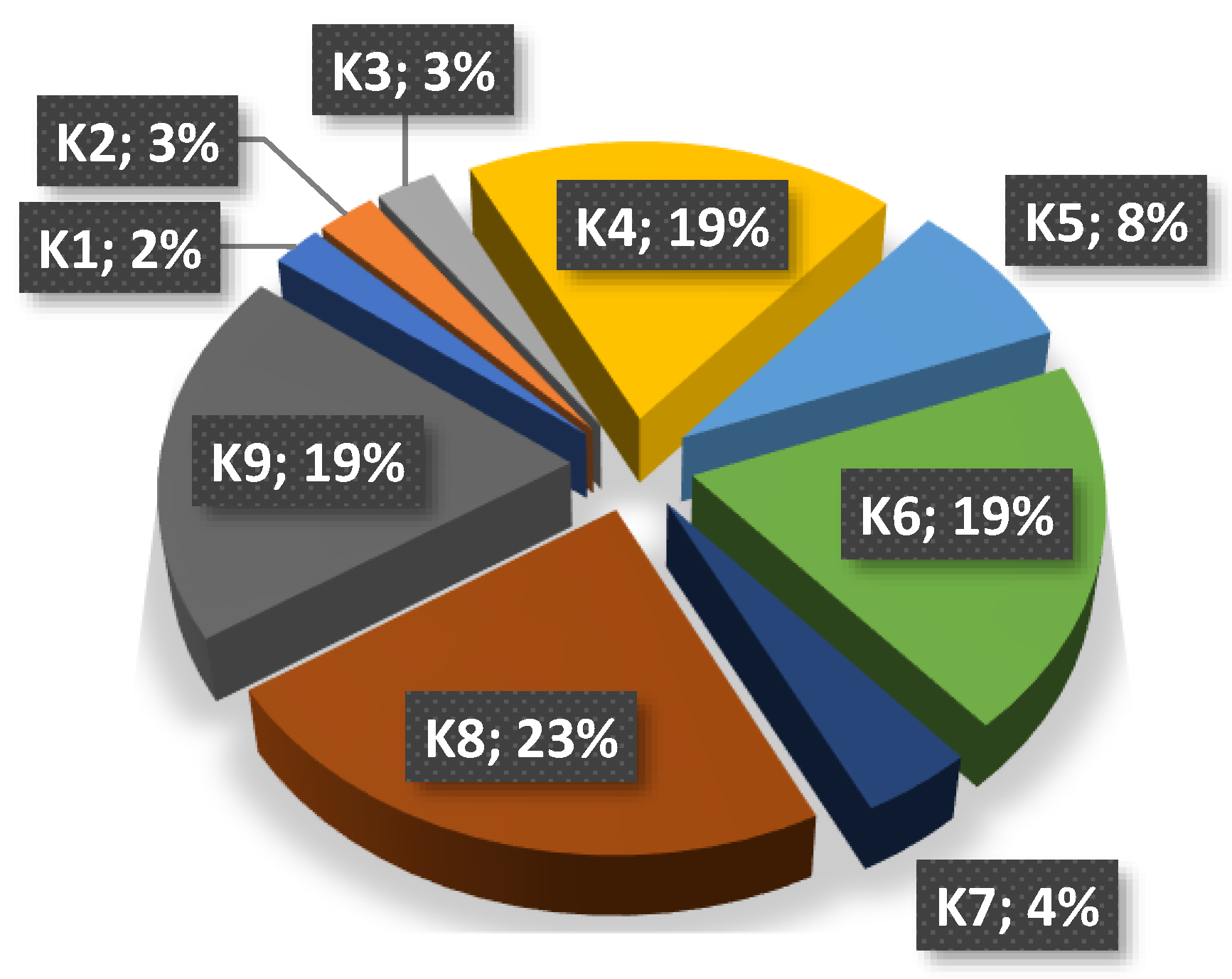 Energies 15 05979 g008 Energies 15 05979 g008