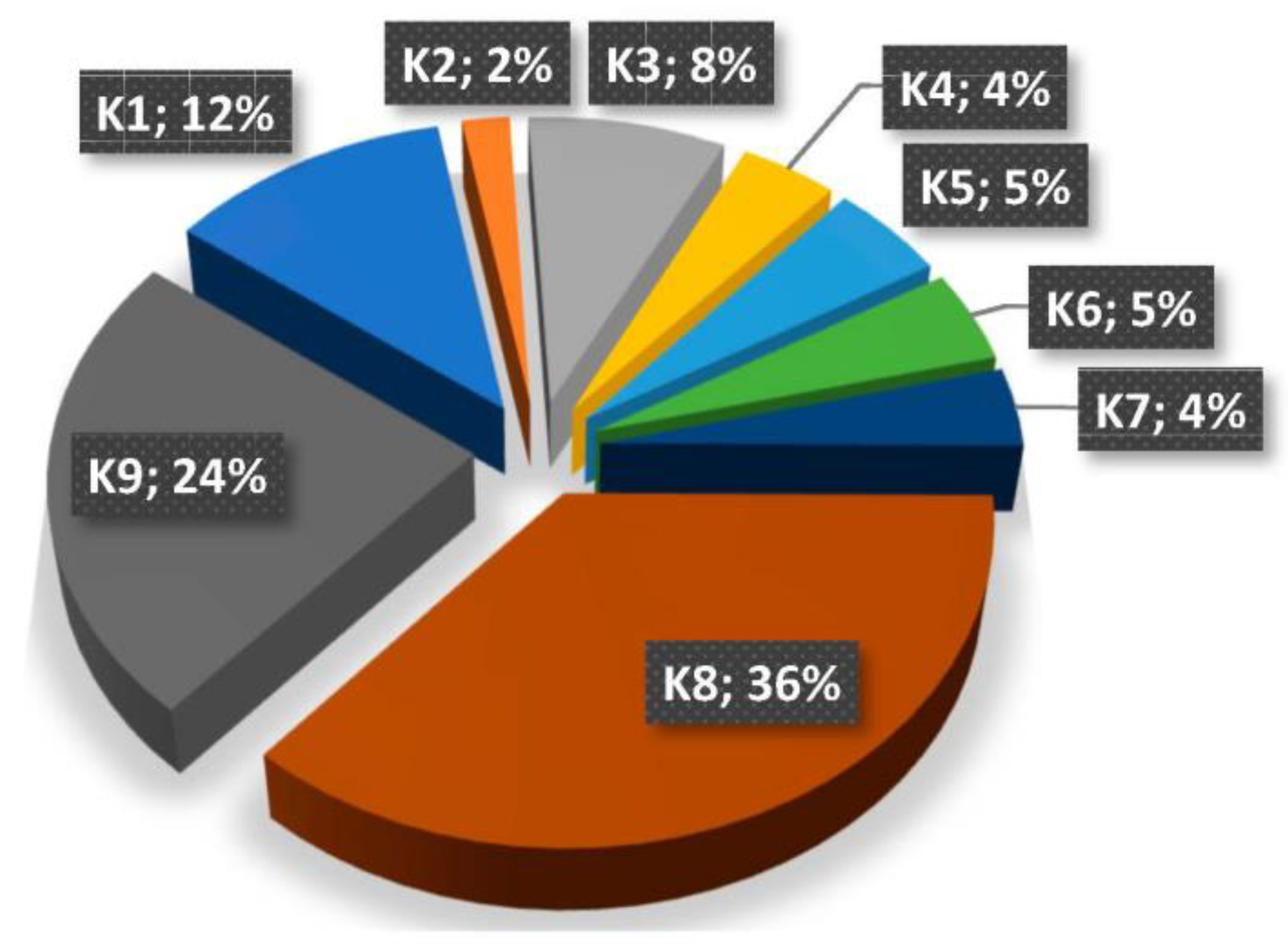 Energies 15 05979 g009 Energies 15 05979 g009