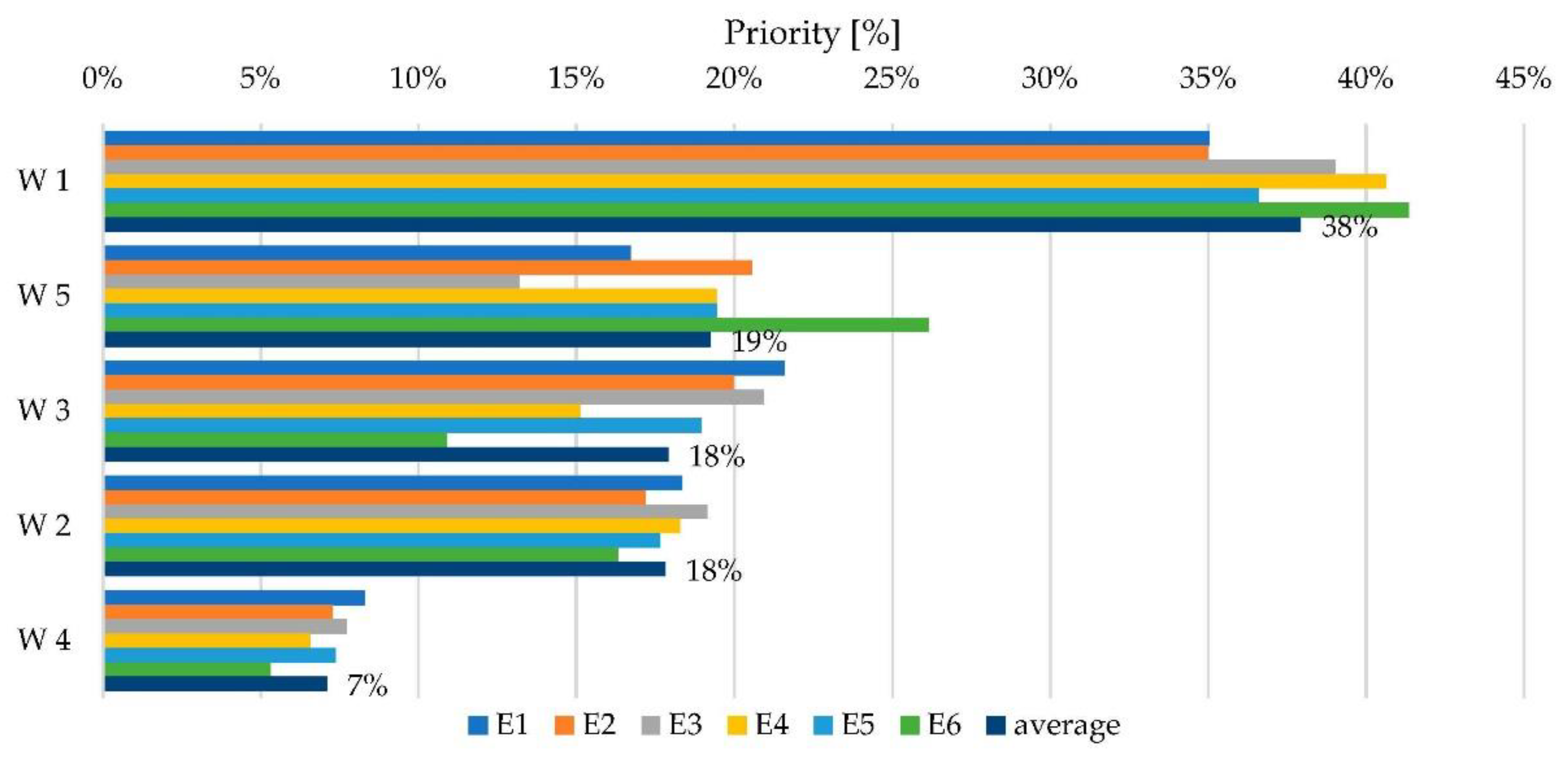 Energies 15 05979 g010 Energies 15 05979 g010