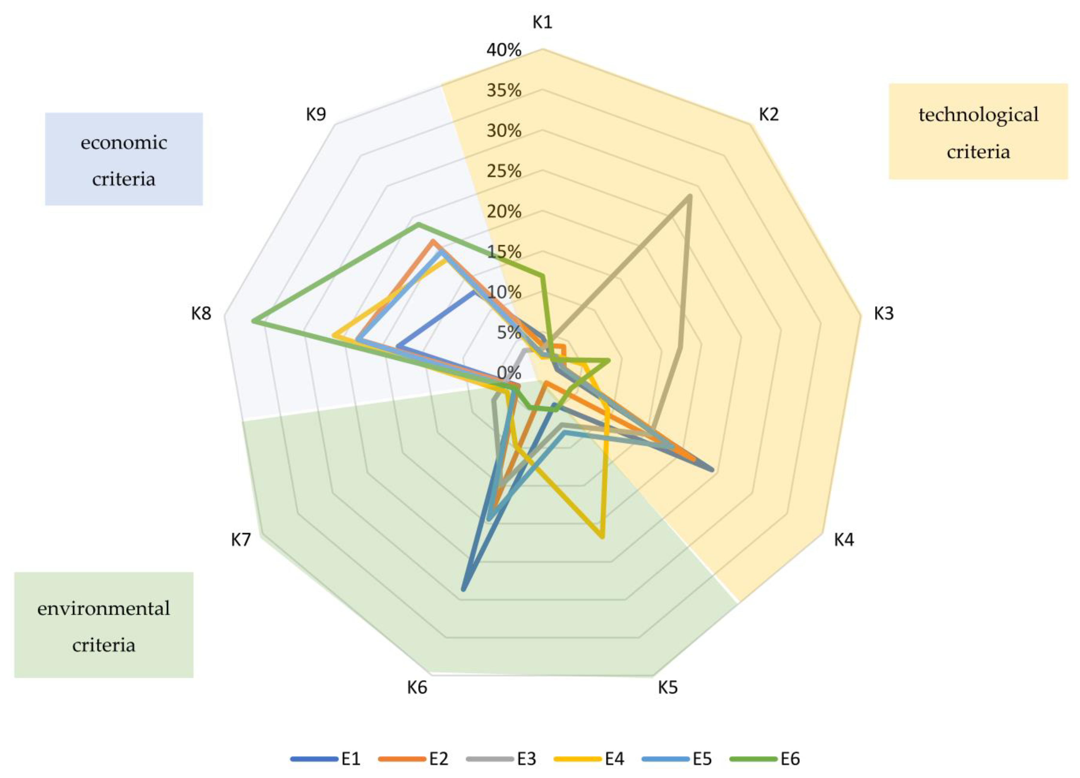 Energies 15 05979 g011 Energies 15 05979 g011