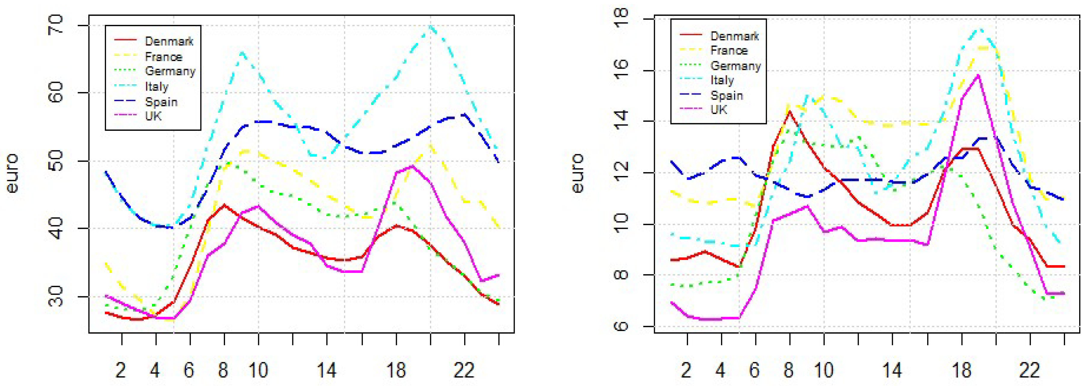 Energies 15 05980 g002