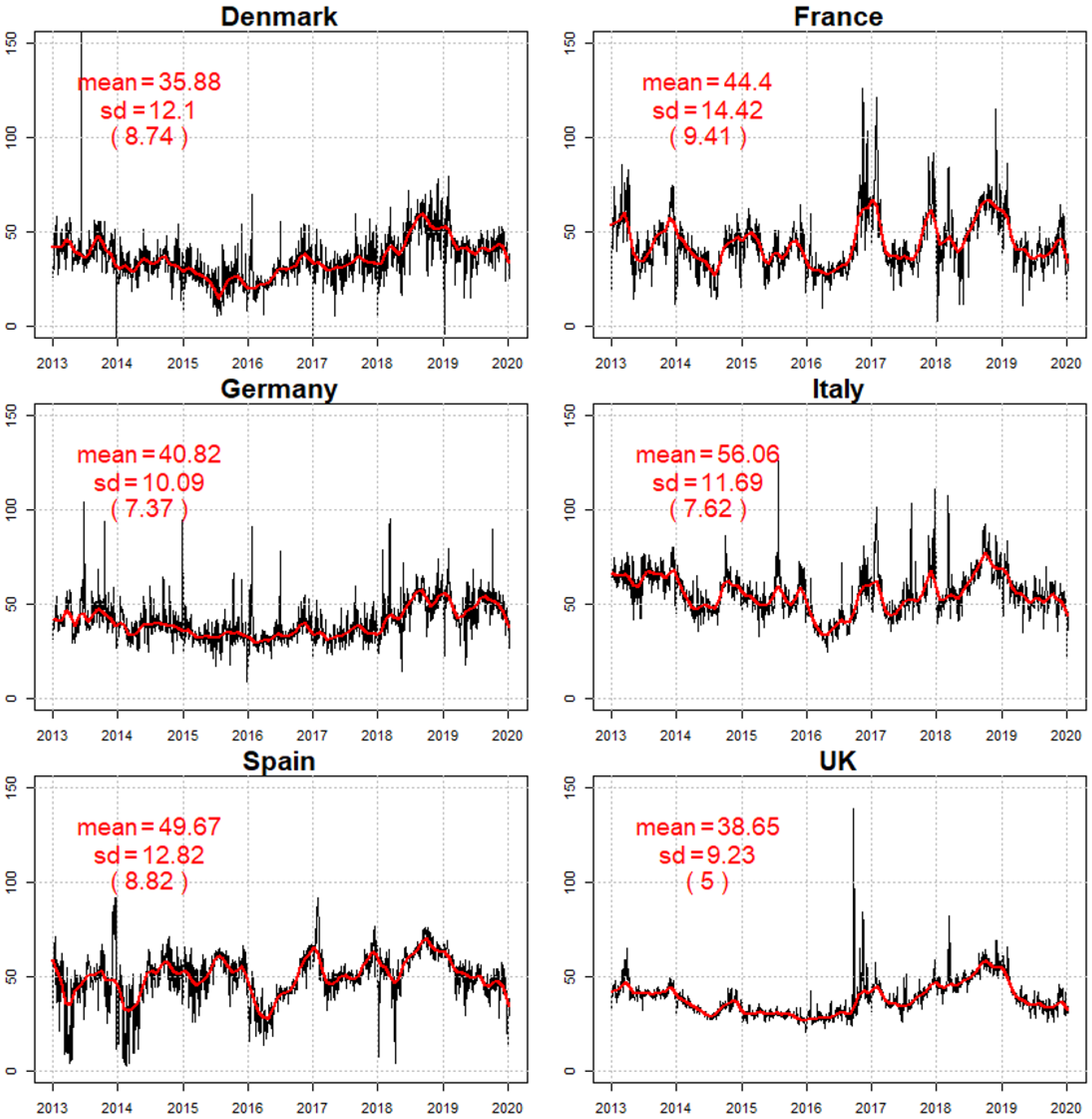 Energies 15 05980 g003