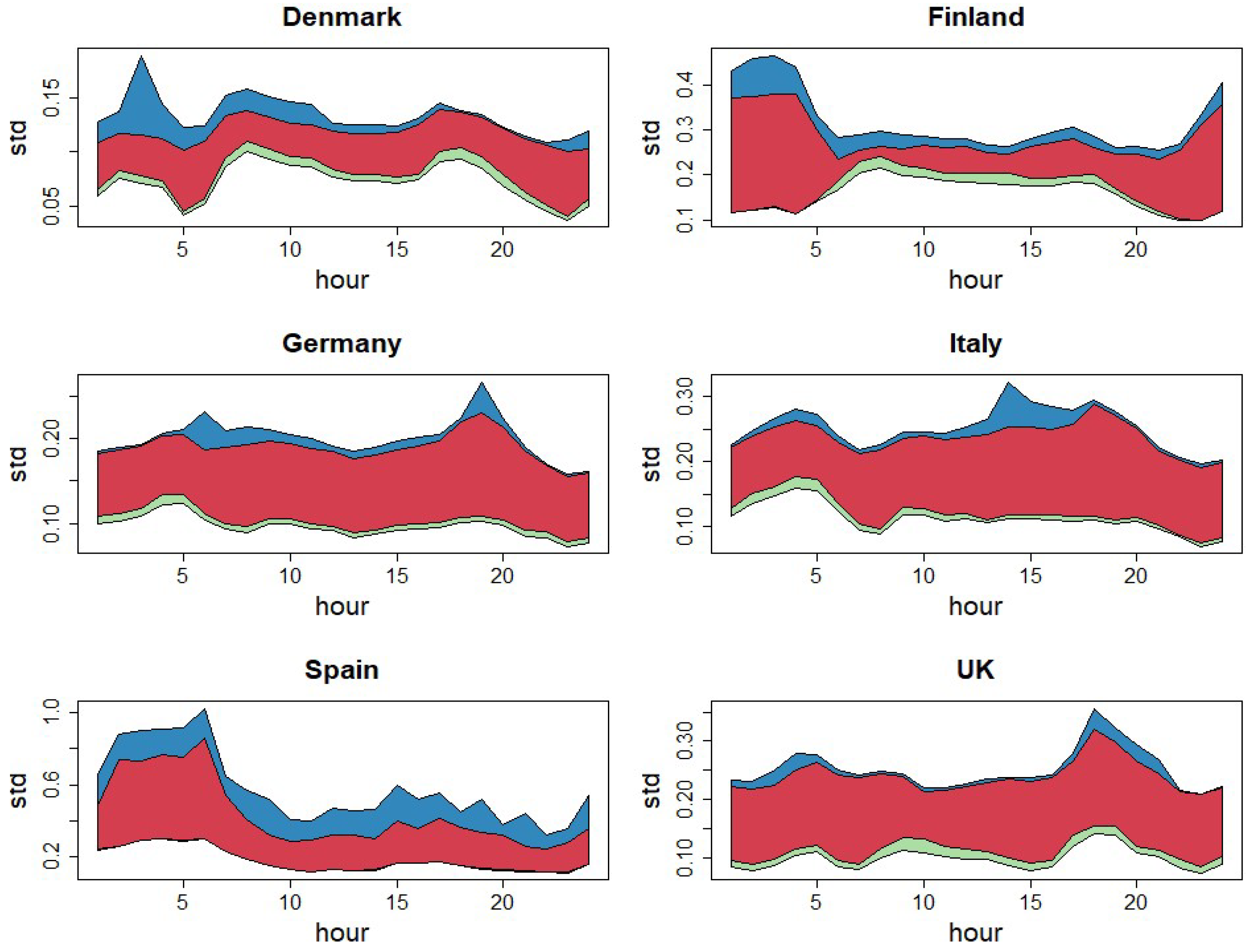 Energies 15 05980 g005