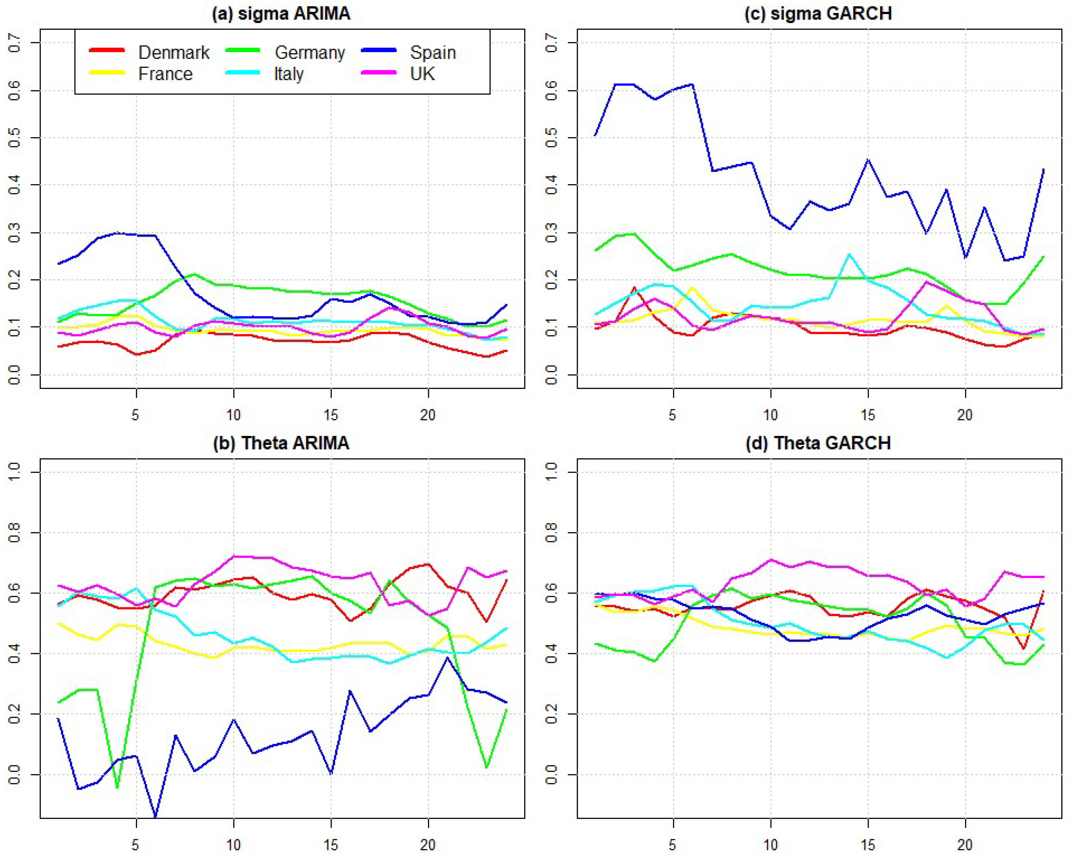 Energies 15 05980 g006