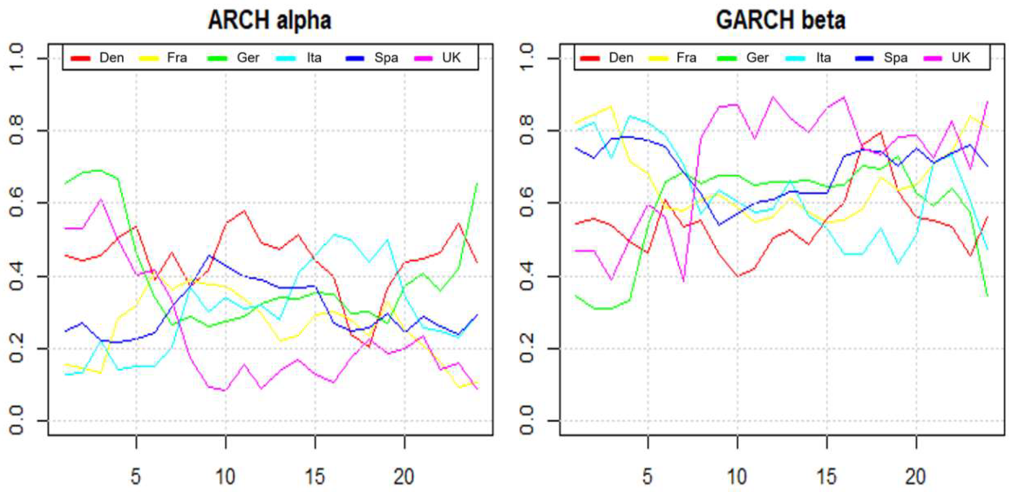 Energies 15 05980 g007