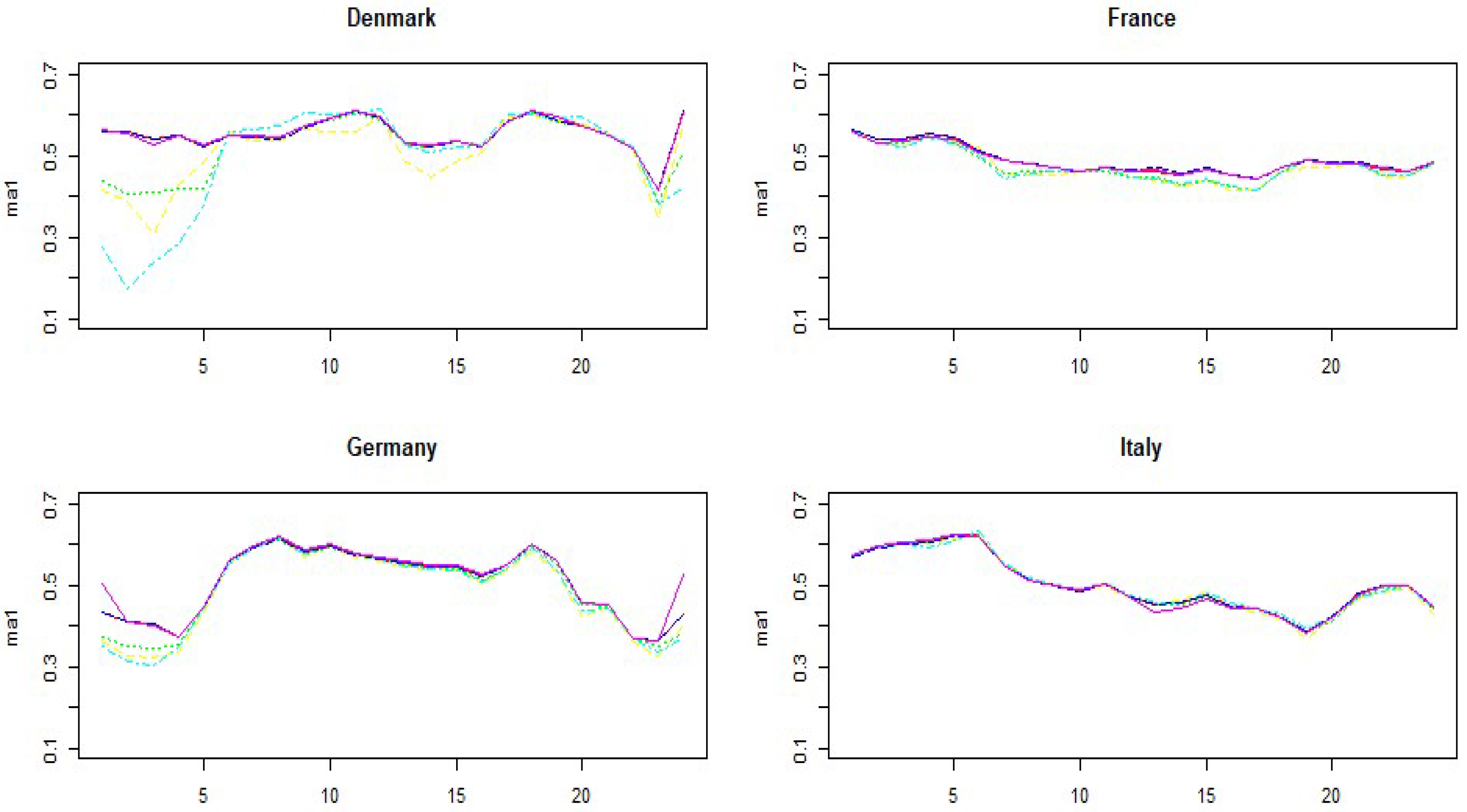 Energies 15 05980 g009a