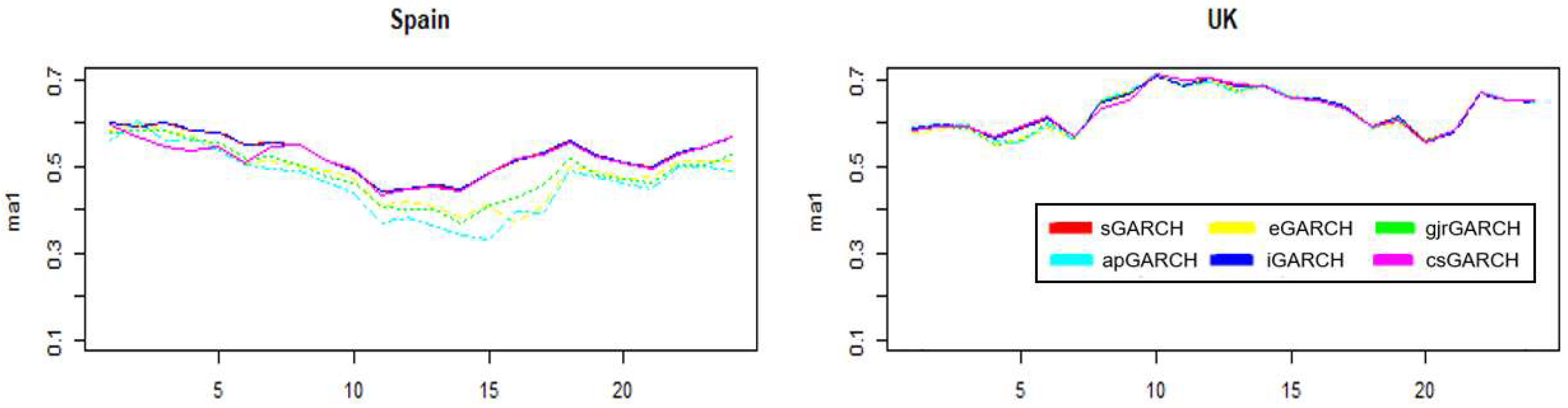 Energies 15 05980 g009b