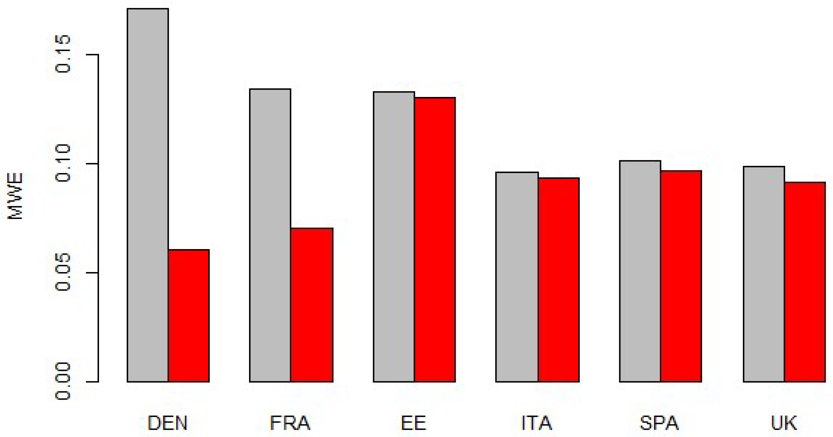Energies 15 05980 g011