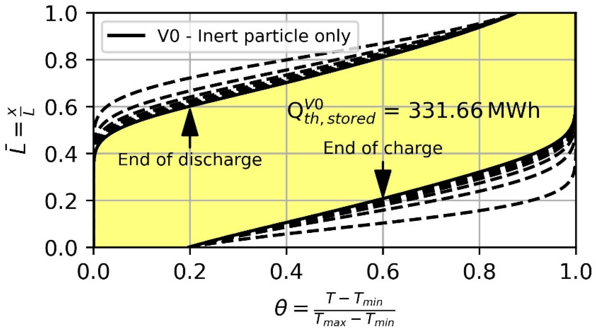Energies 15 05982 g006 Energies 15 05982 g006