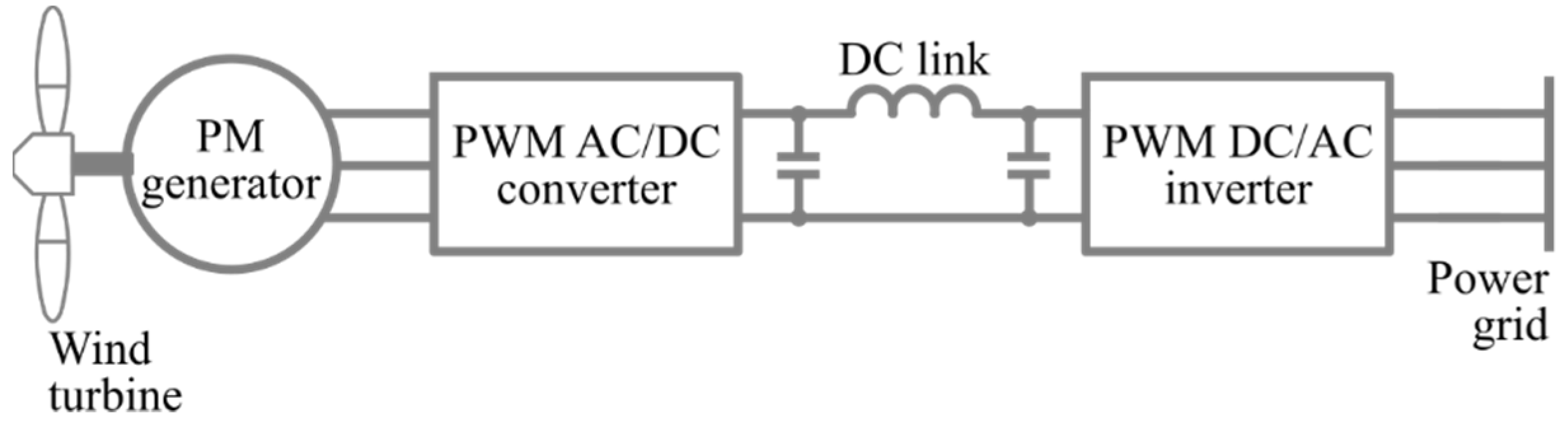 Energies 15 05986 g001