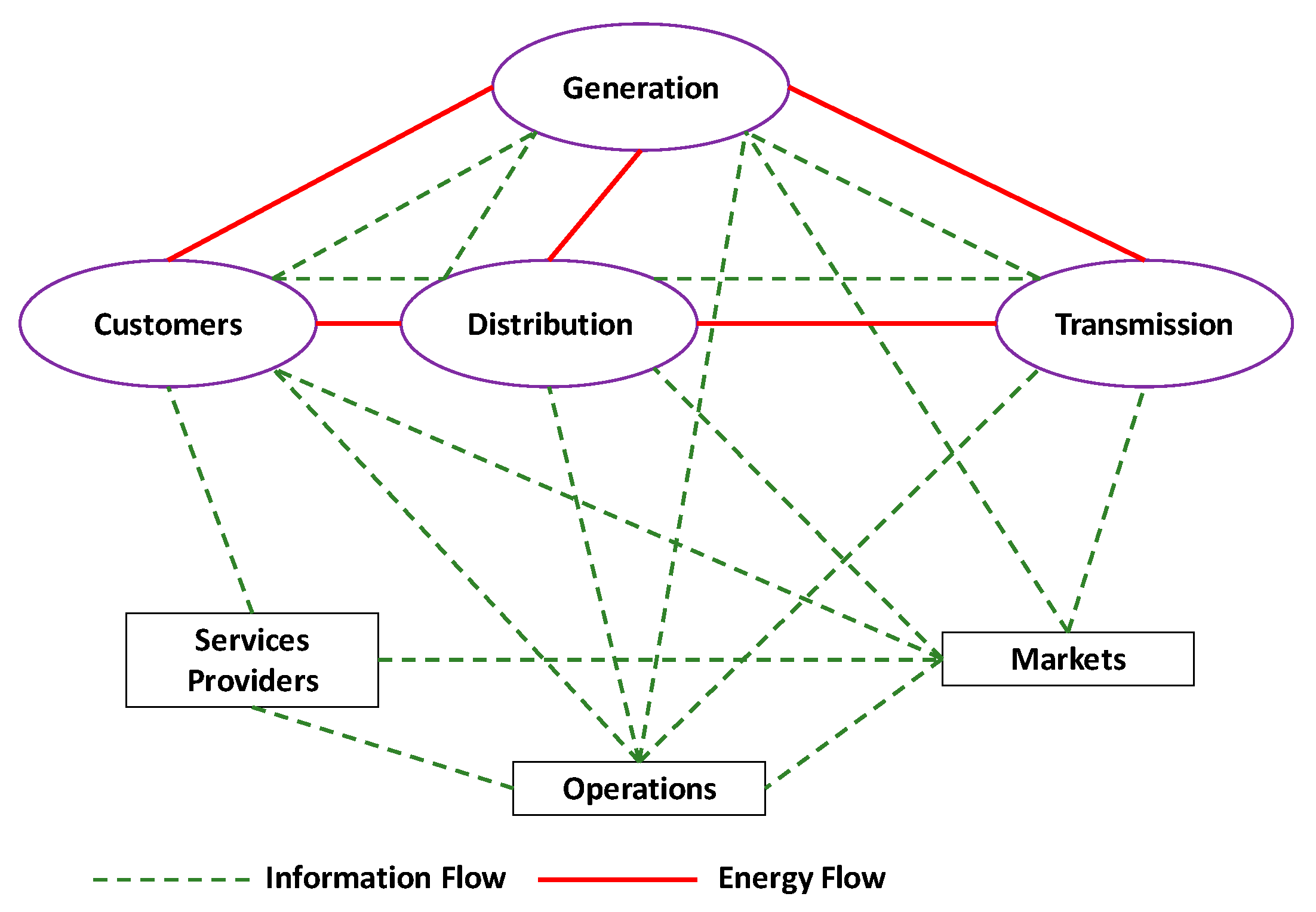 Energies 15 05991 g013 Energies 15 05991 g013
