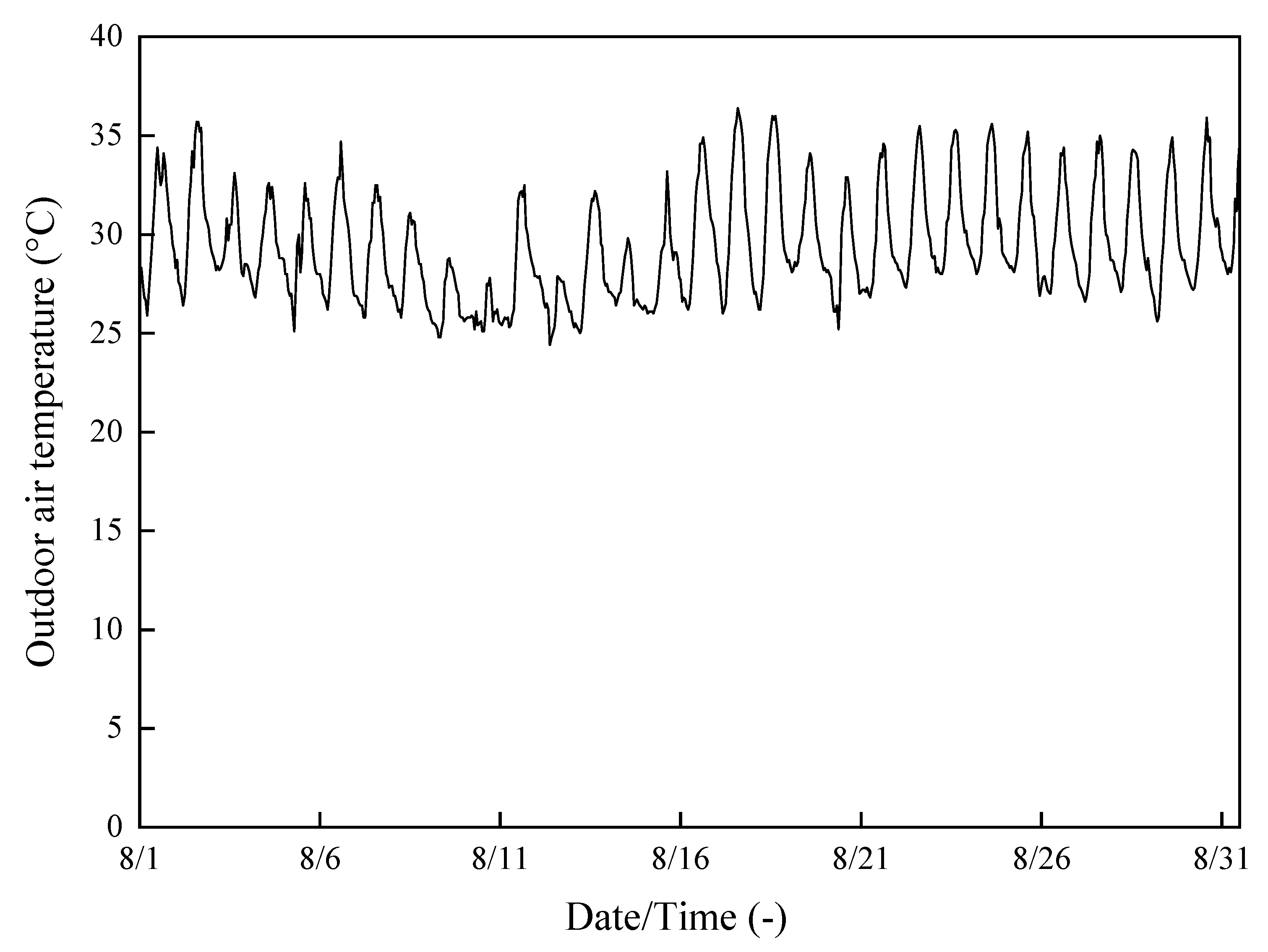Energies 15 05993 g001