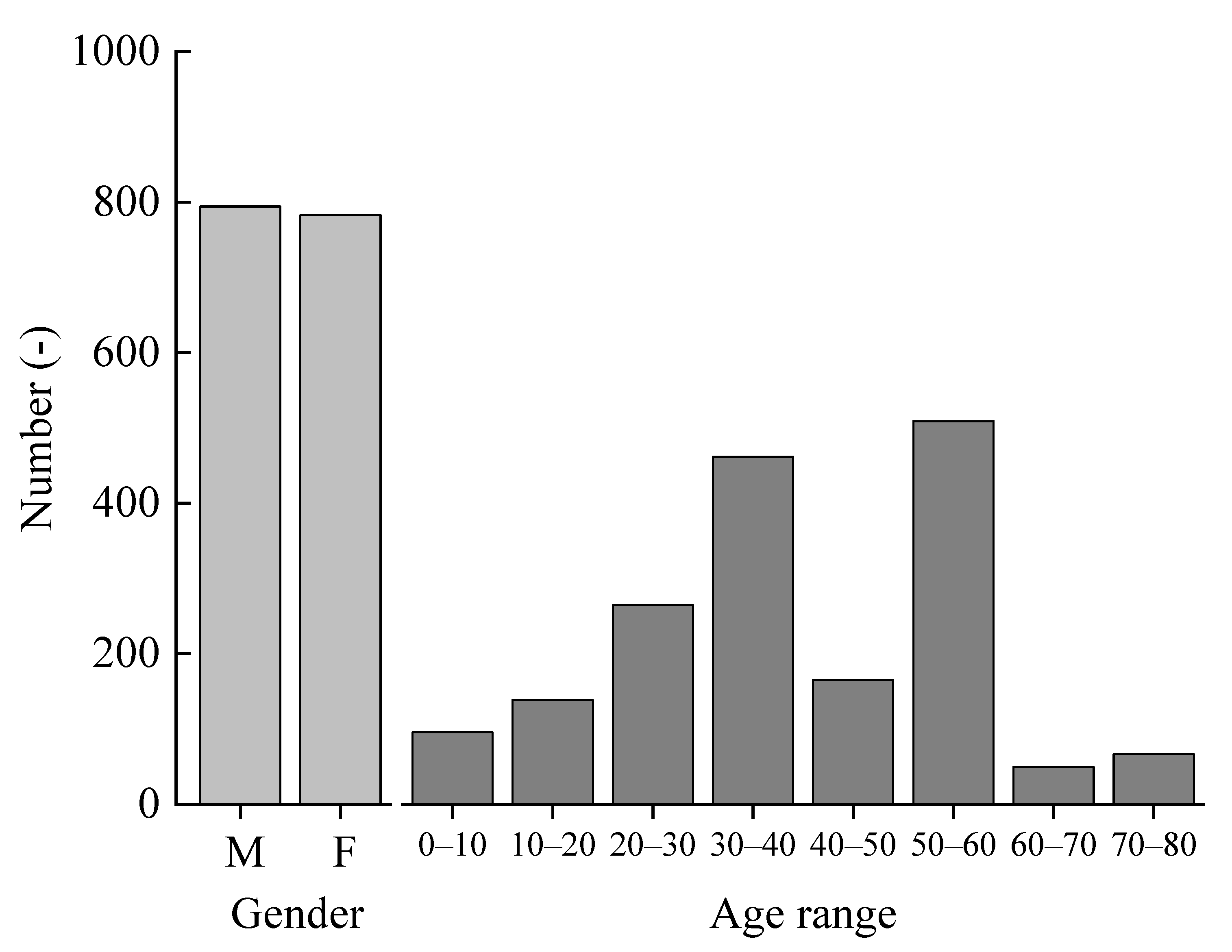 Energies 15 05993 g003