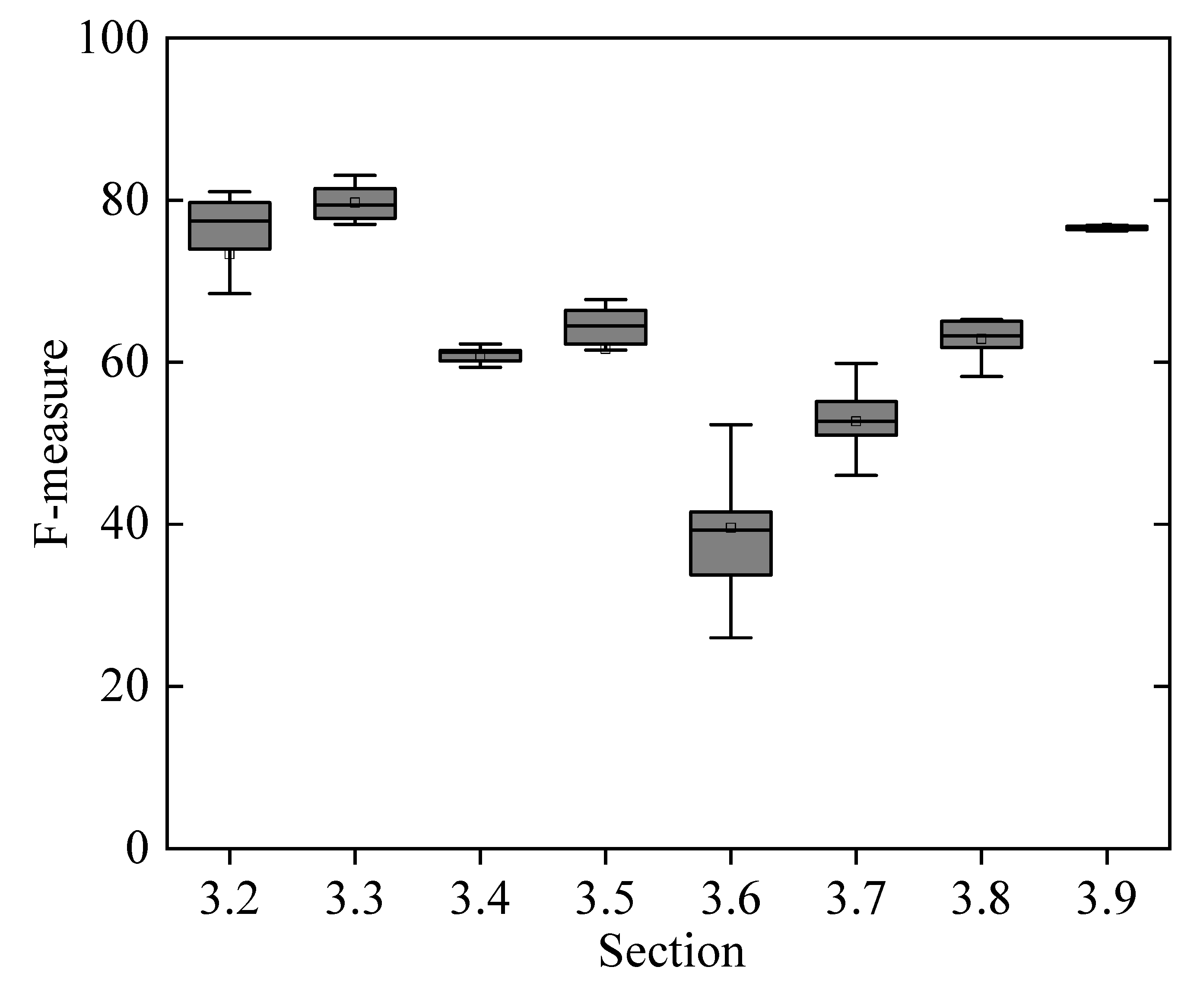 Energies 15 05993 g013