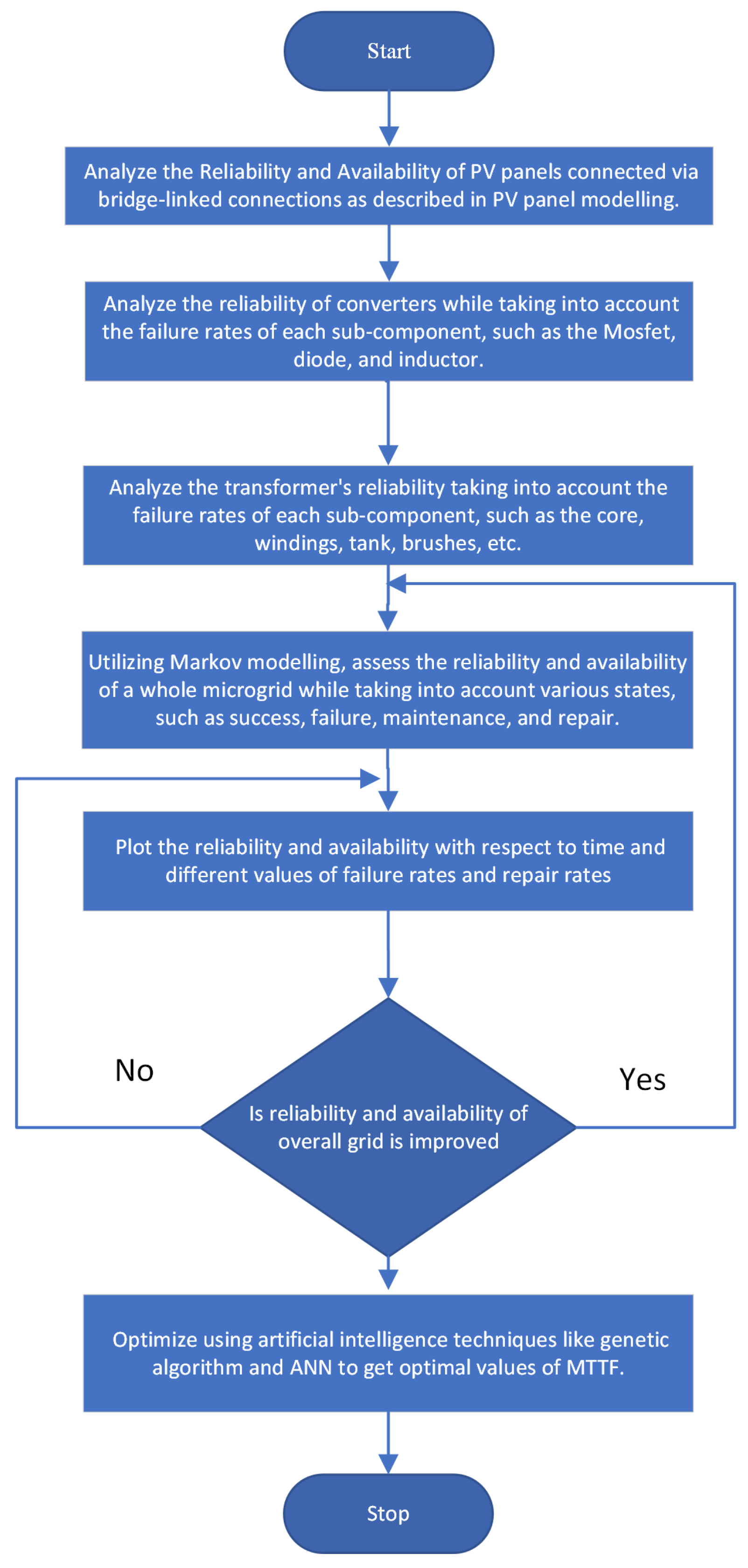 Energies 15 05994 g002
